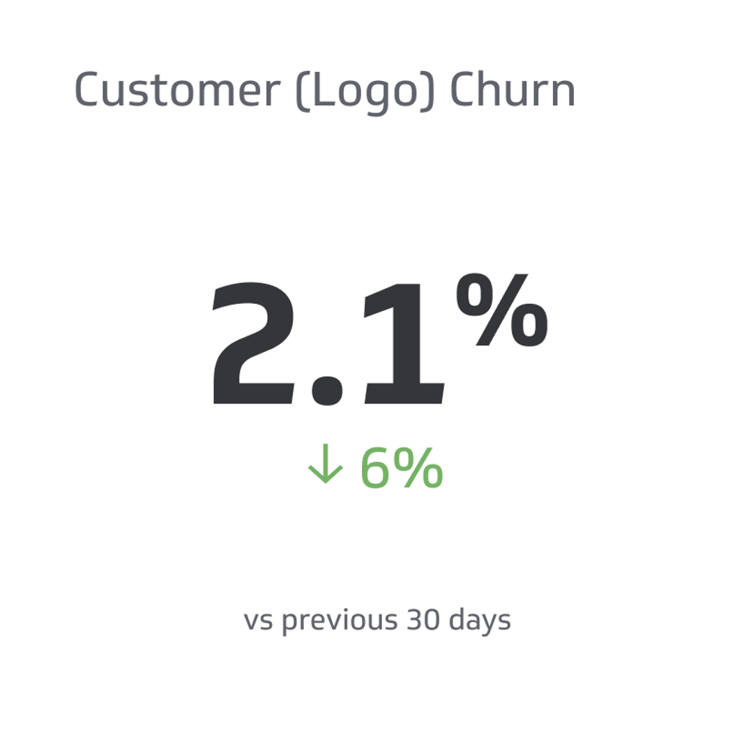SaaS KPI Example - Customer (Logo) Churn Metric