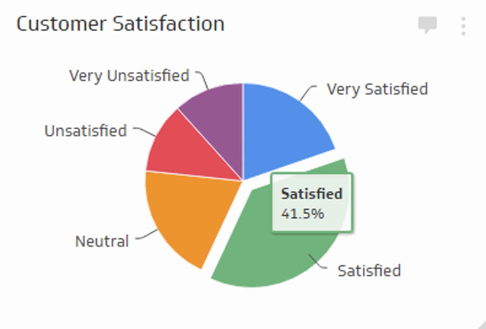 Customer Satisfaction