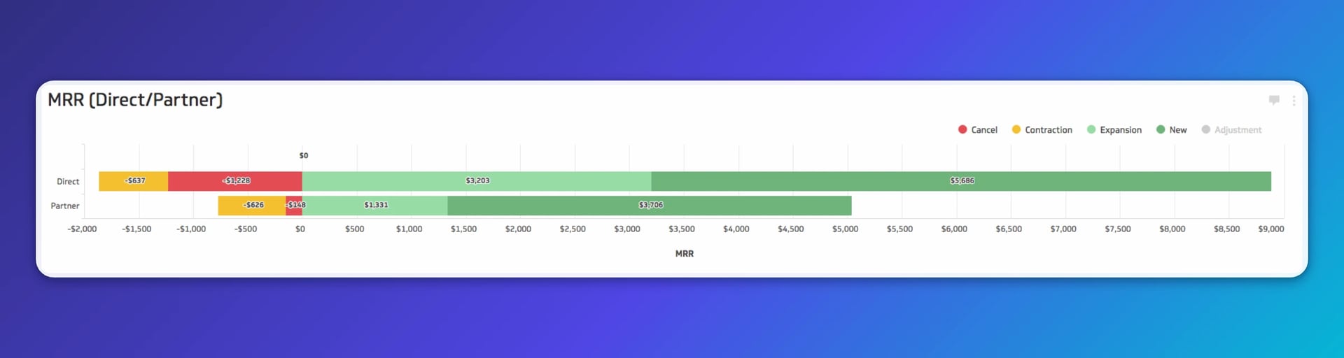 Monthly Recurring Revenue