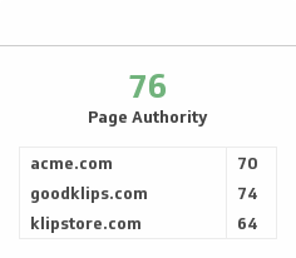 Page Authority