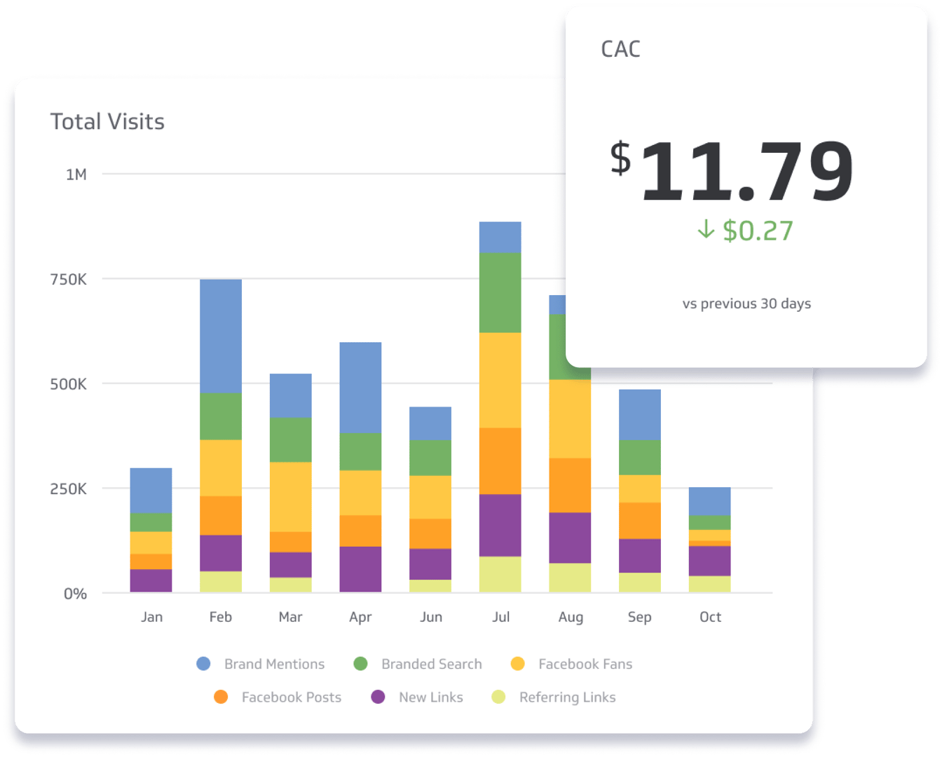 Business Metric Tracking Software