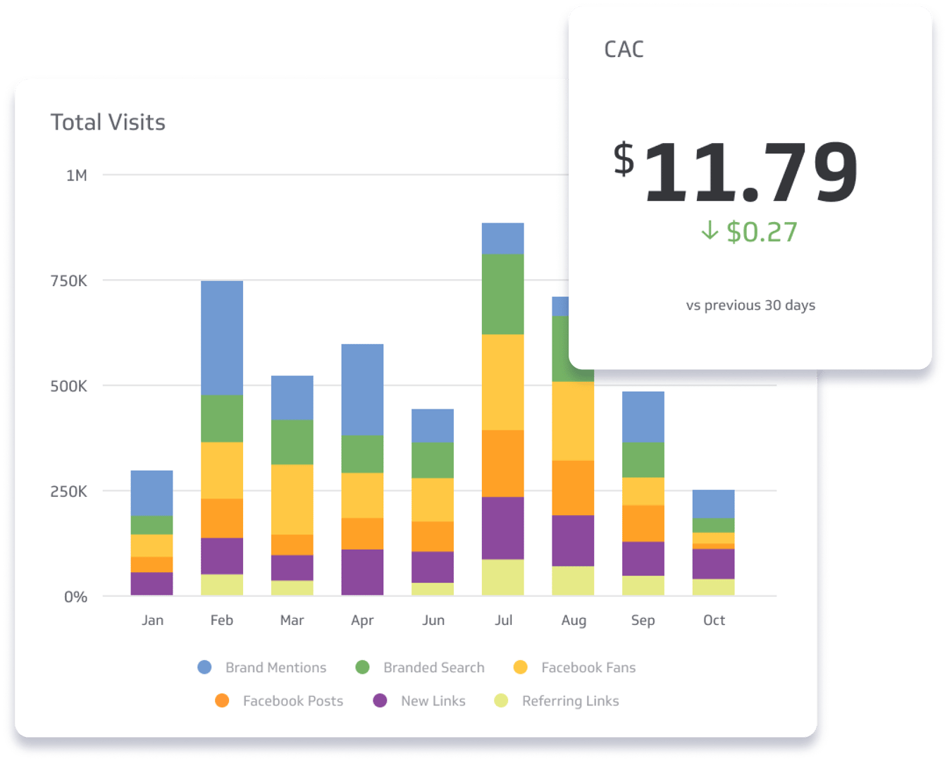 Marketing business metrics