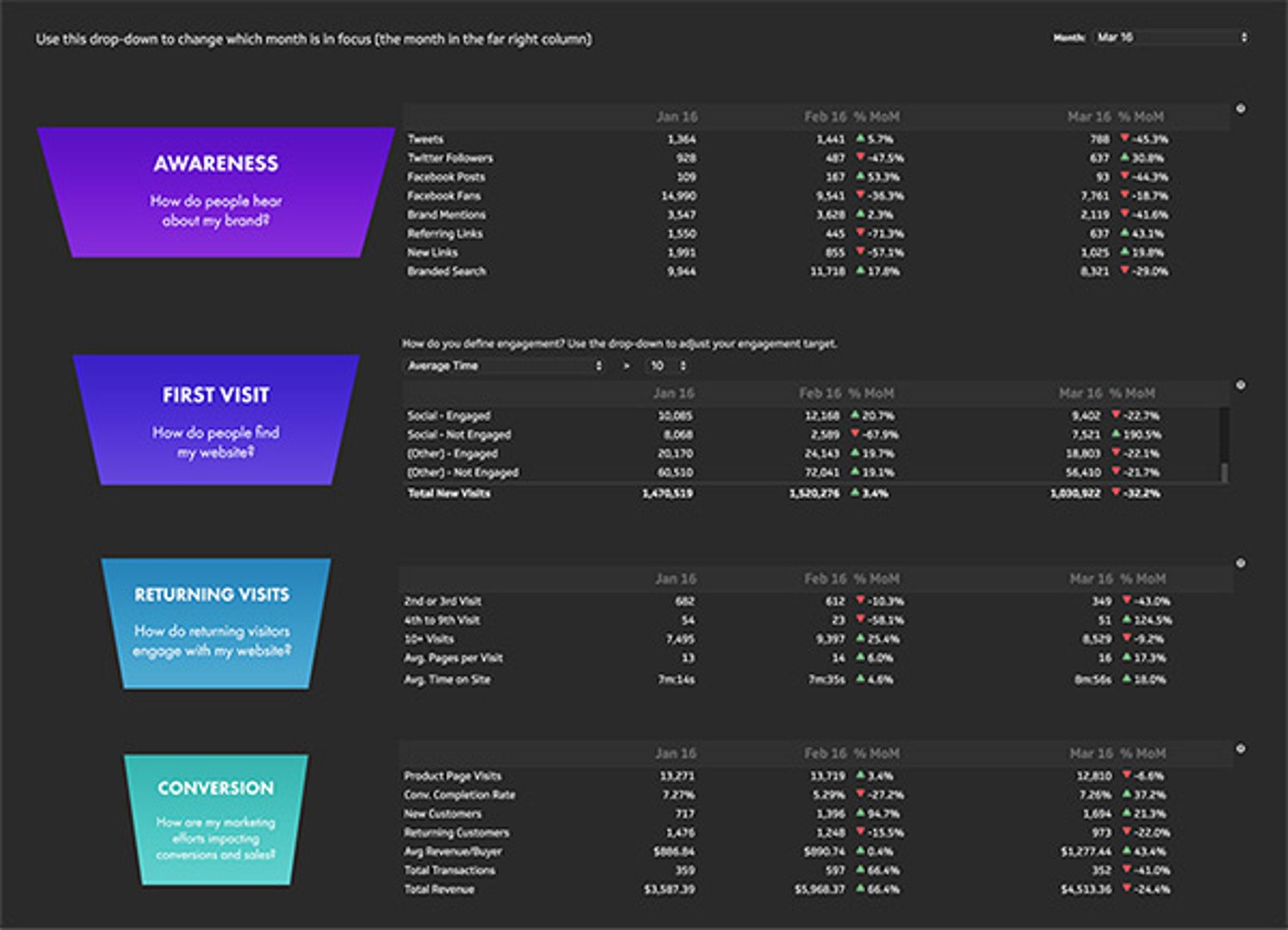 Web Metrics Dashboard Example