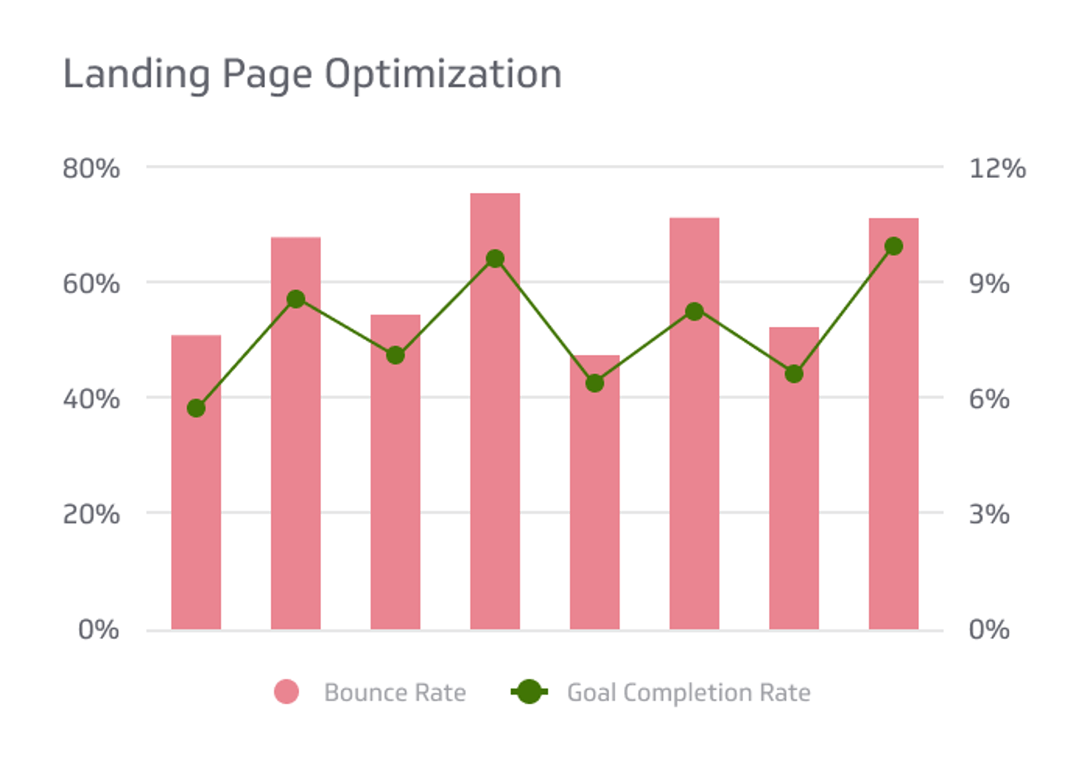 Landing Page Optimization