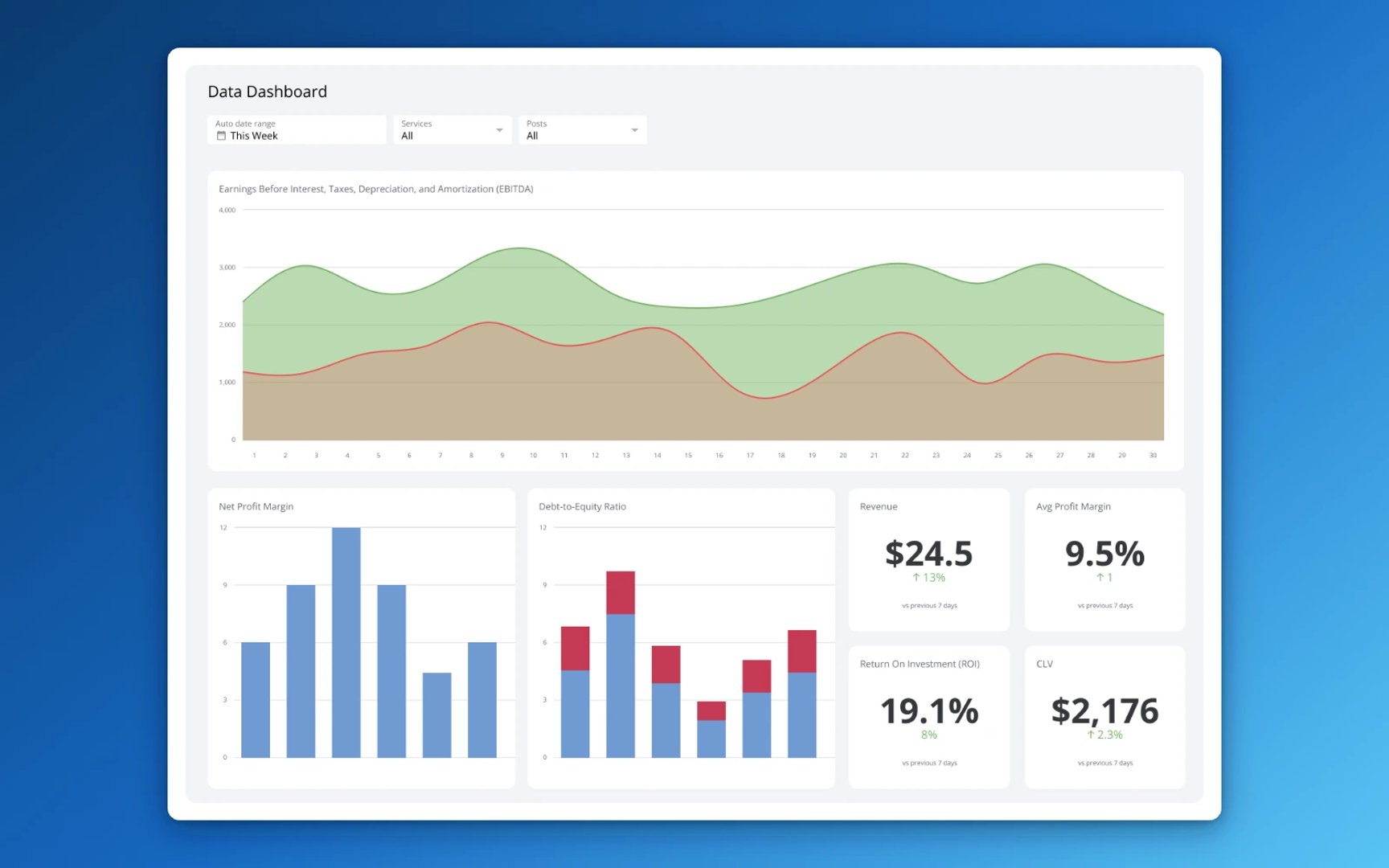 What is a data dashboard?