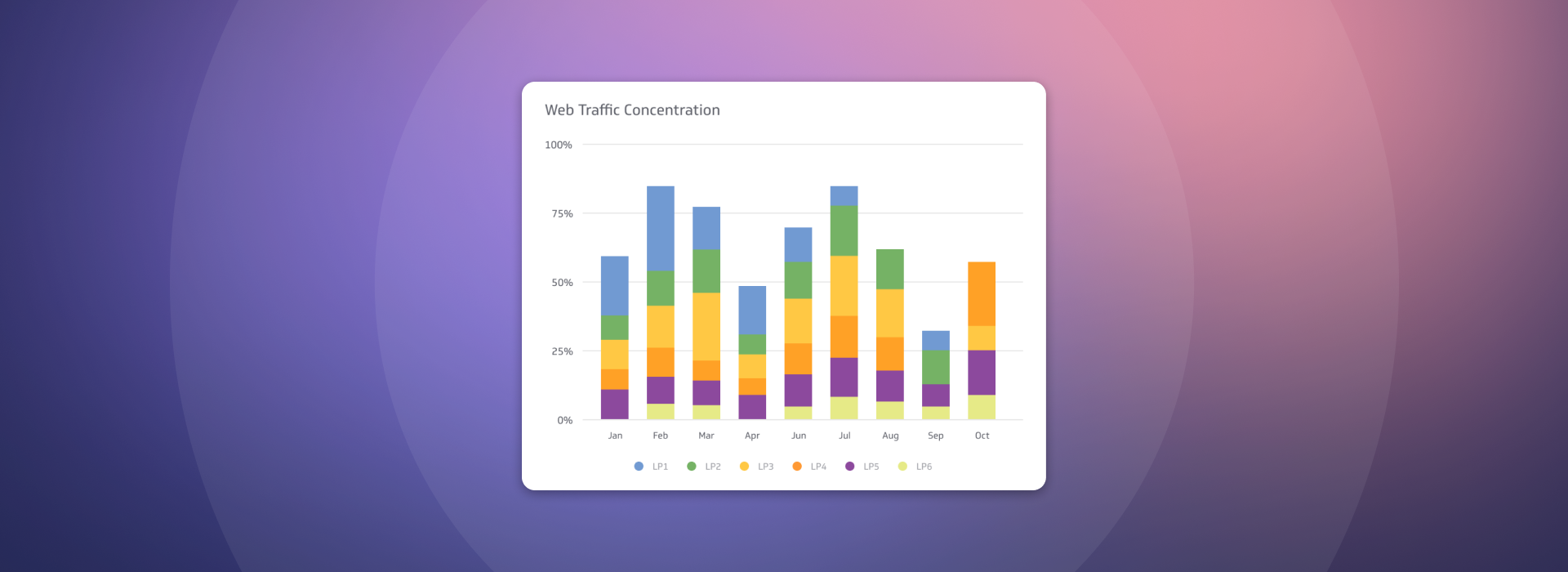 Search Marketing Metrics | Web Traffic Concentration
