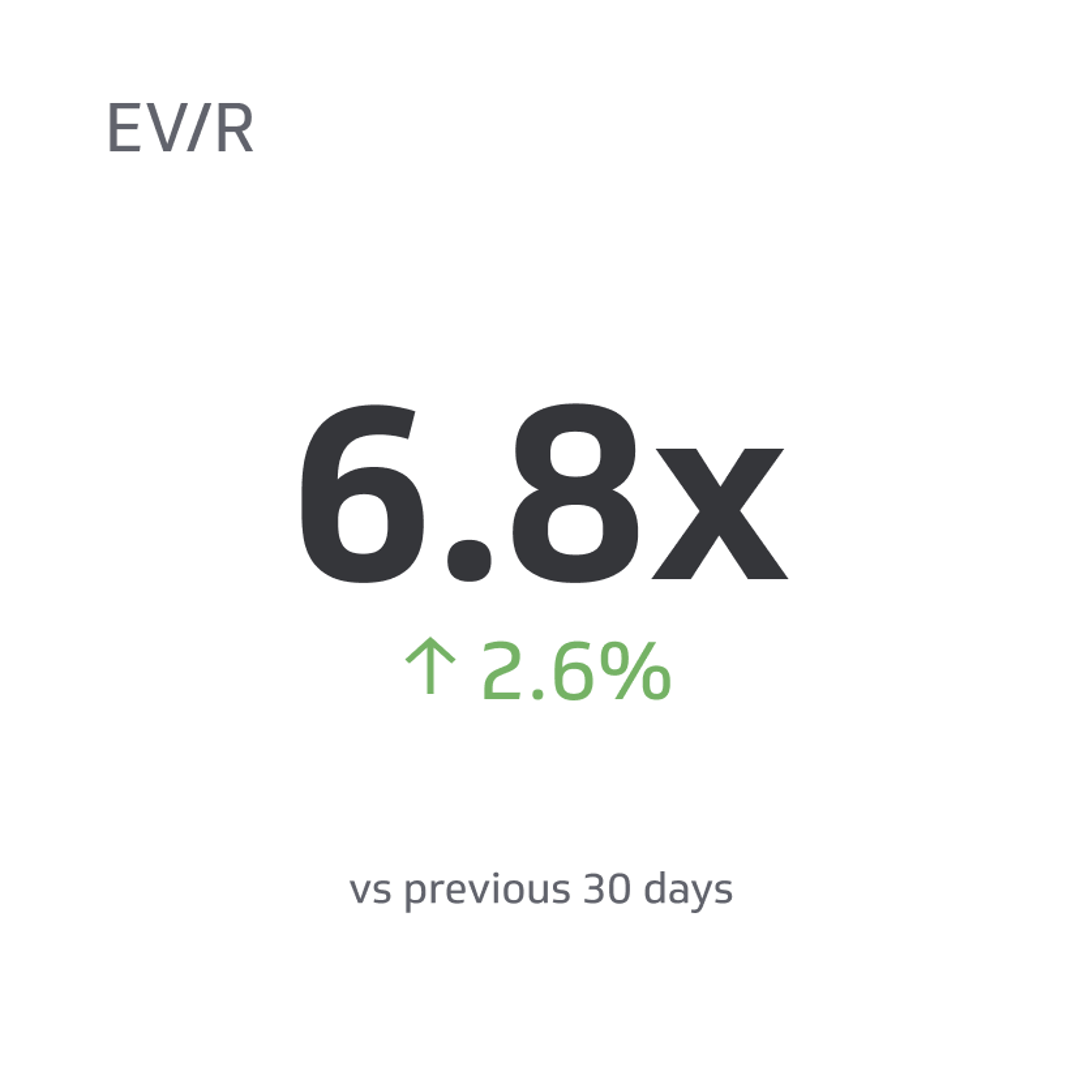 Financial KPI Example - Enterprise-Value-to-Revenue Multiple (EV/R) Metric