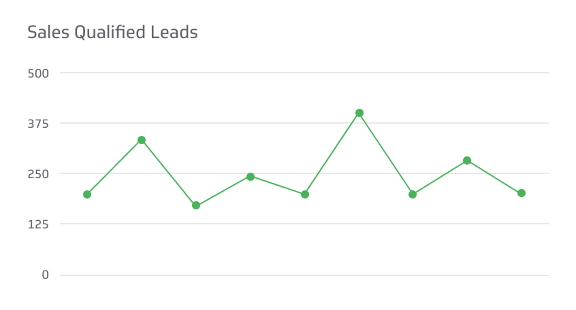Sales KPI Example - Sales Qualified Lead (SQL) Metric