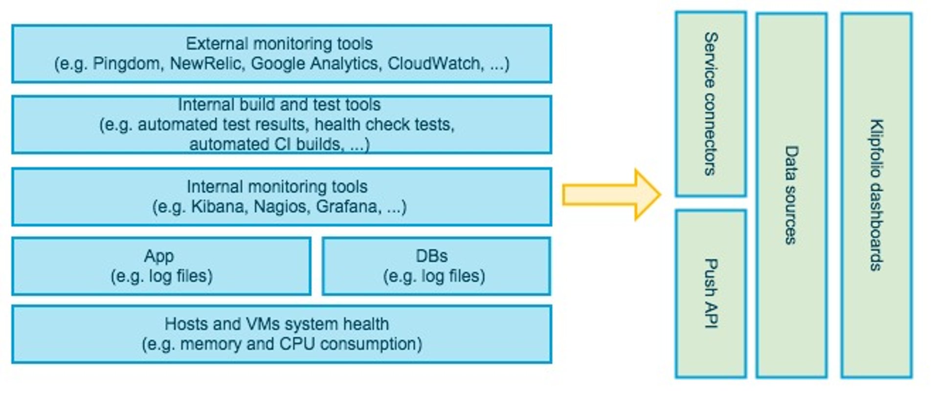 Devops Dashboard Devops Environment