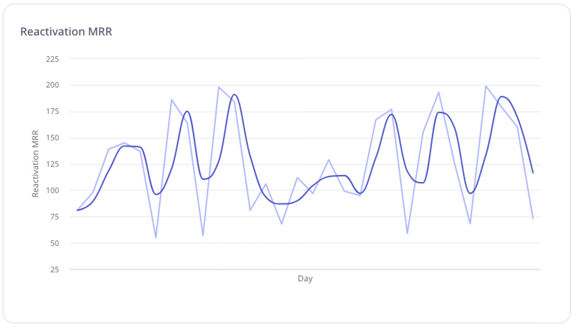 Reactivation Mrr