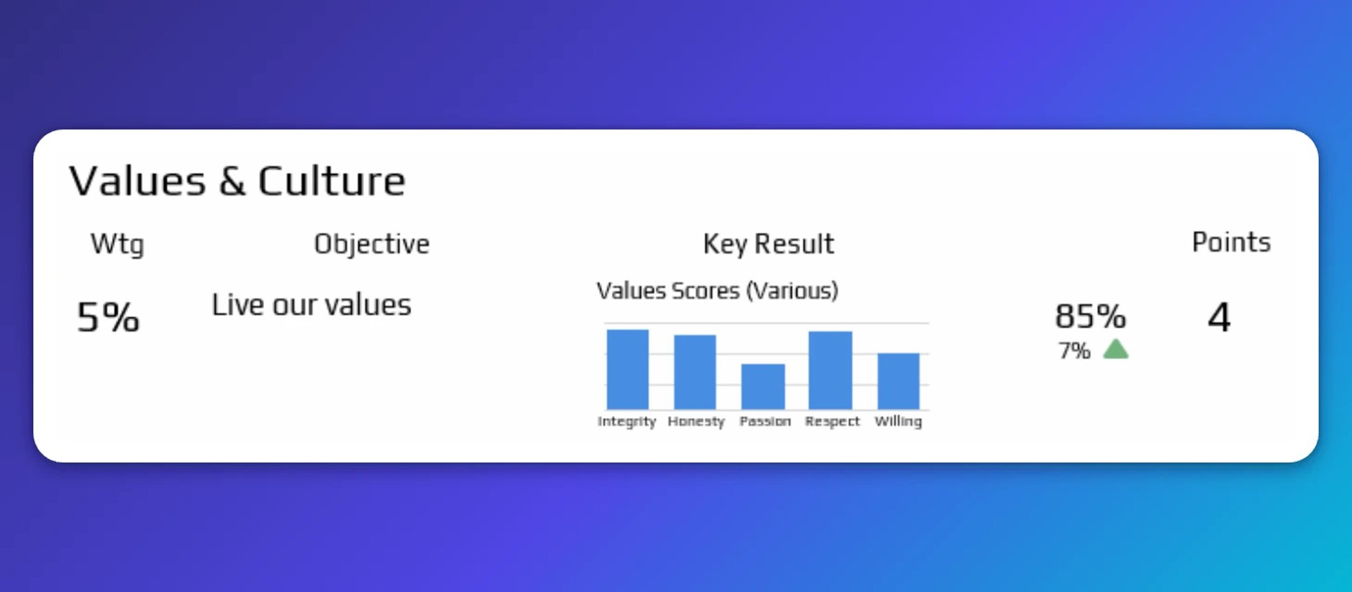 Values and Culture