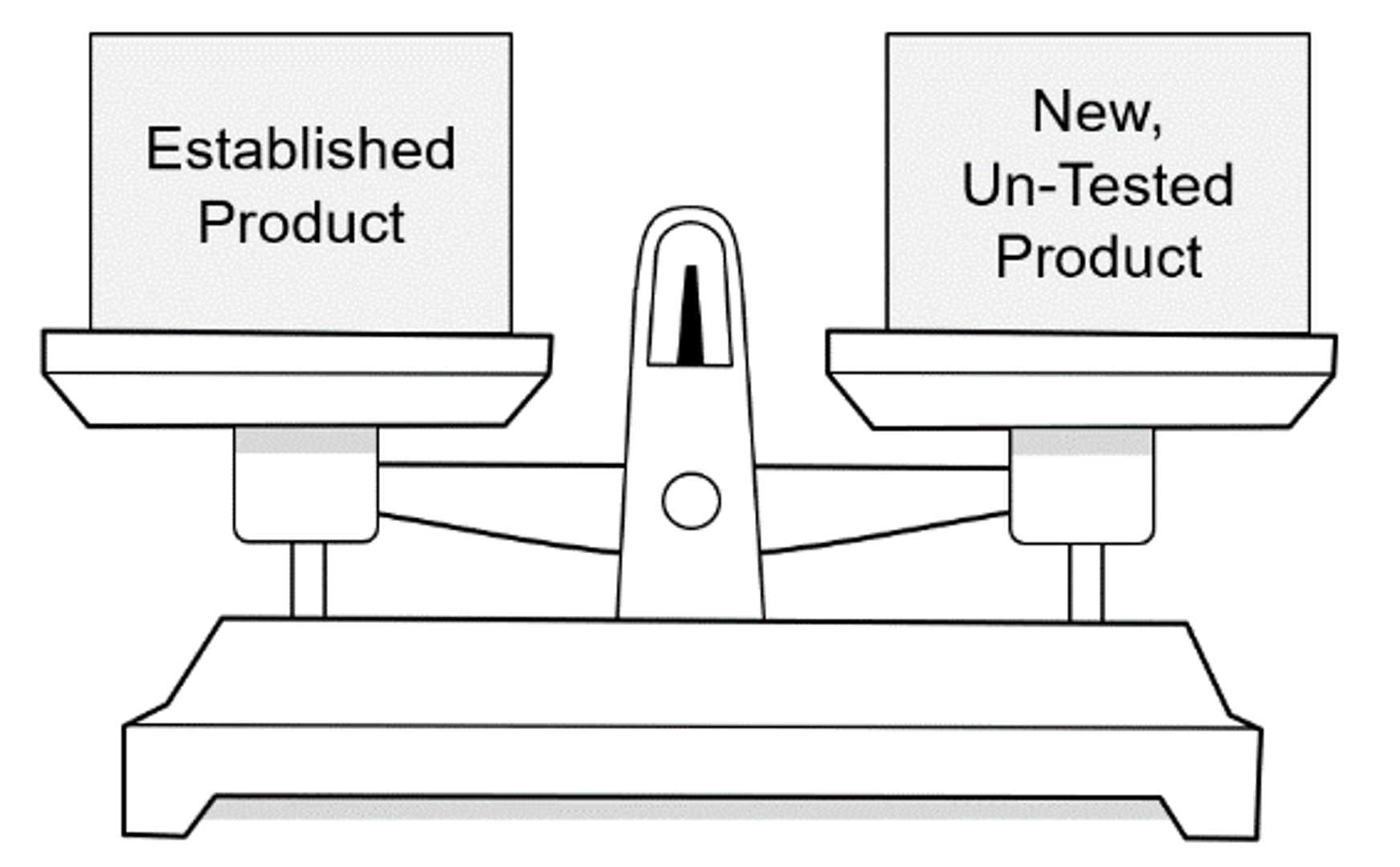 established product vs new un-tested product scale