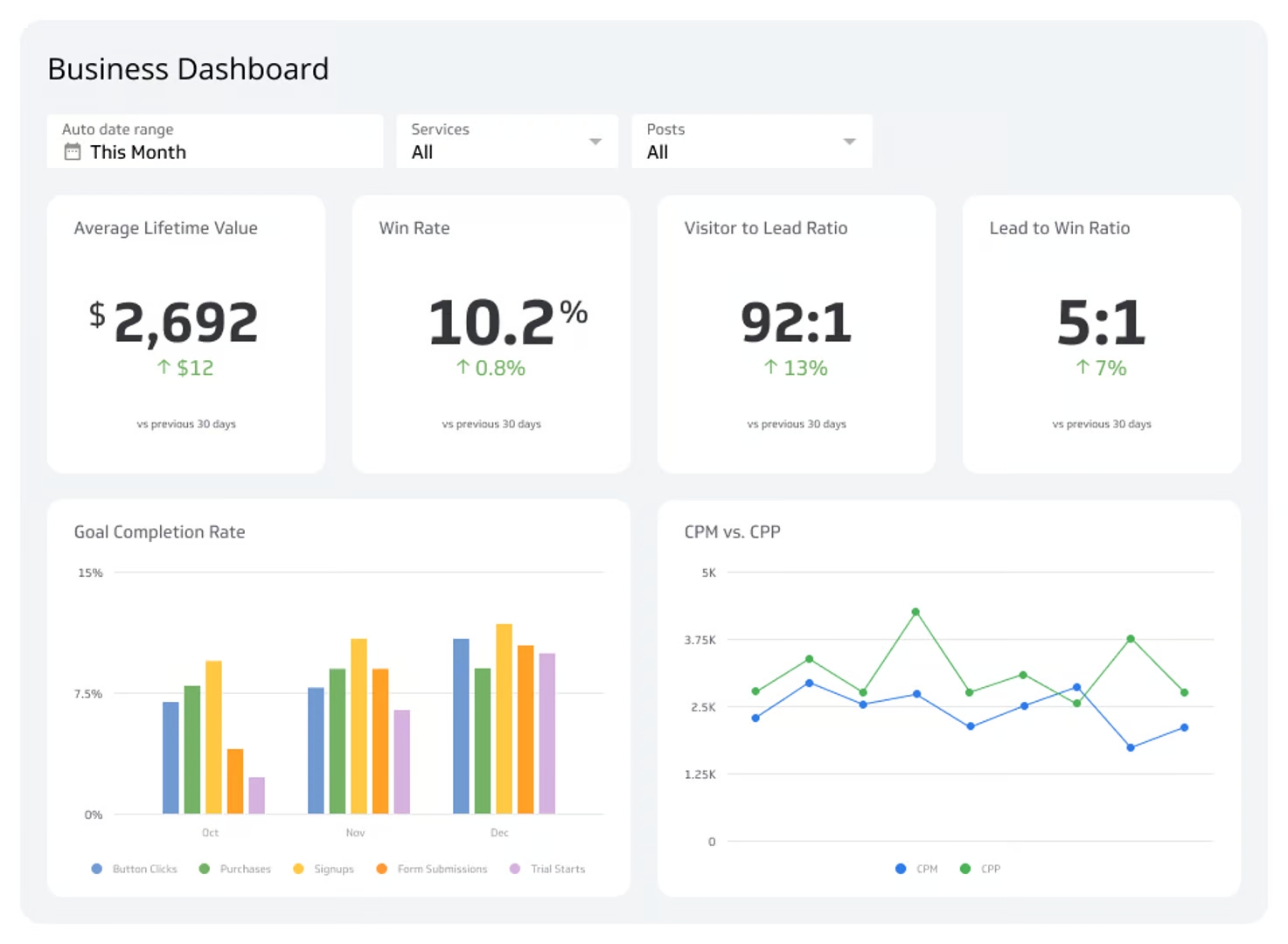 Business Dashboard Example