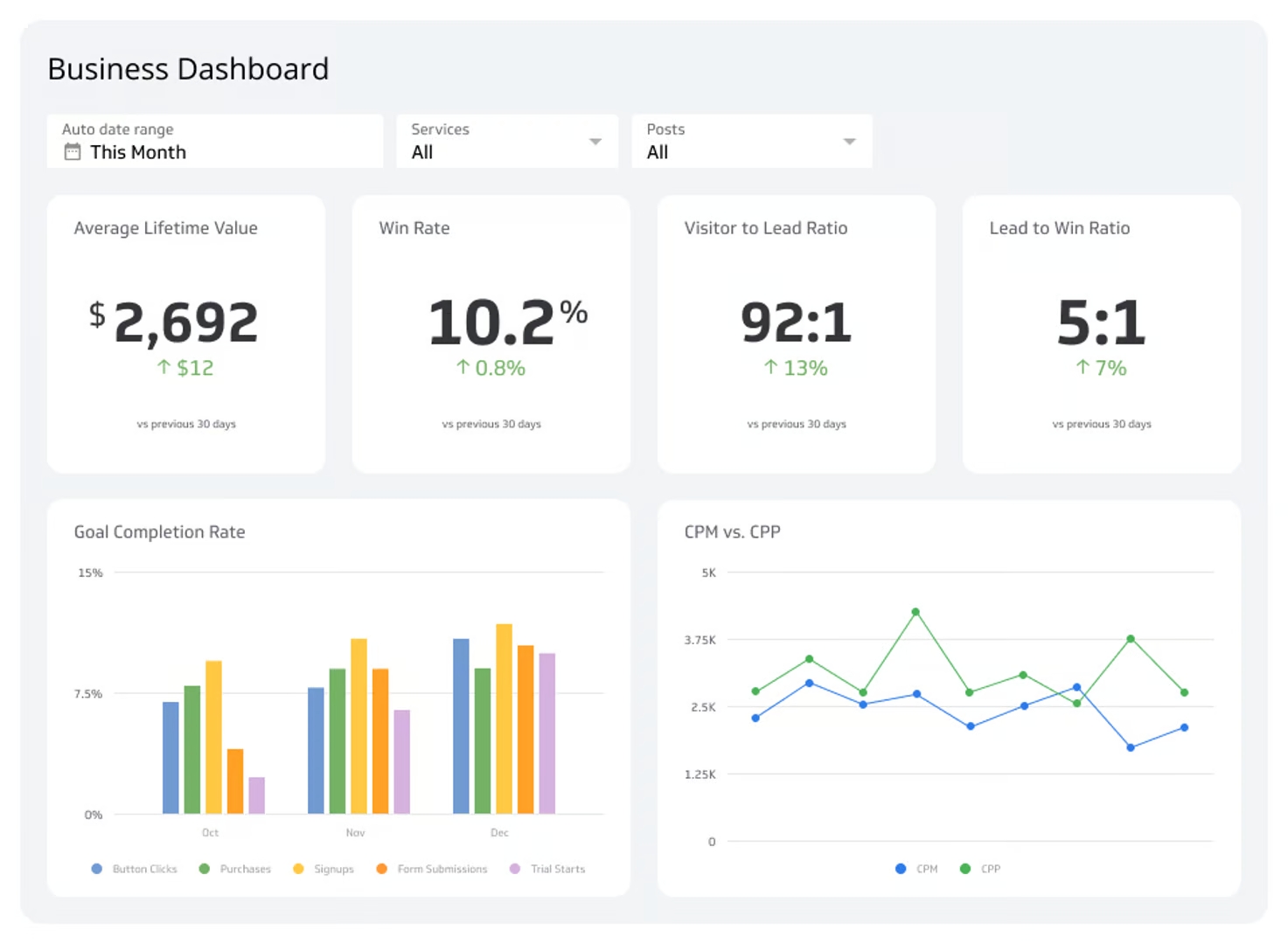 HR Dashboards Example - Training Dashboard