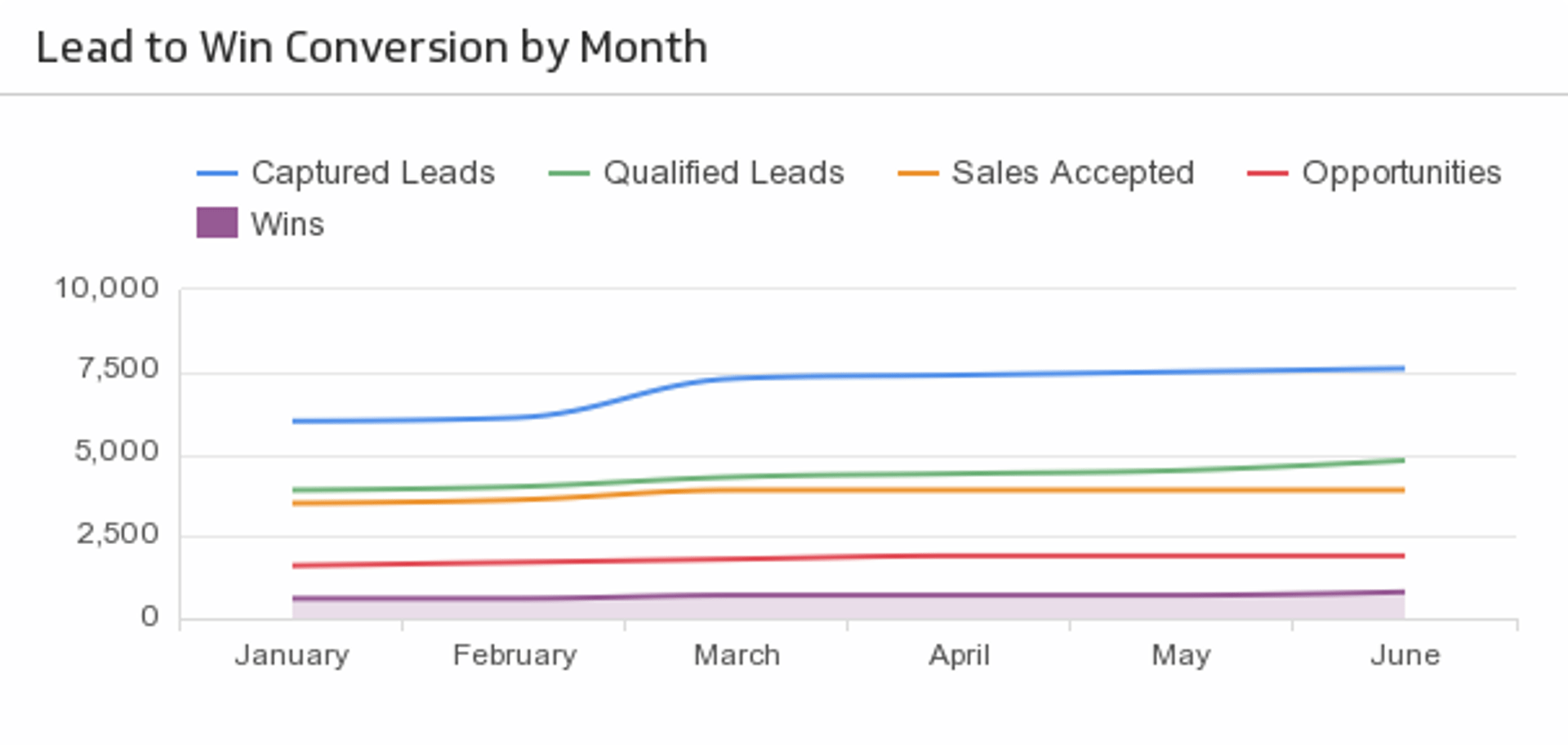 Excel Dashboard Lead Win Conversion.png