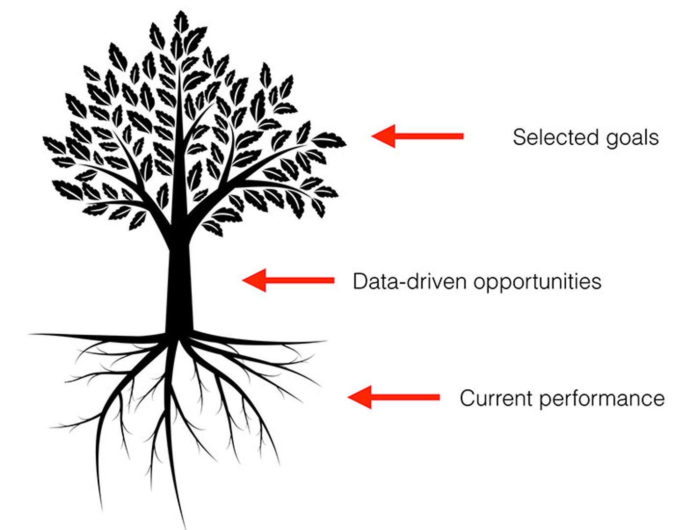Best Social Media KPIs - Step 1: Evaluate the current state of your social media channels
