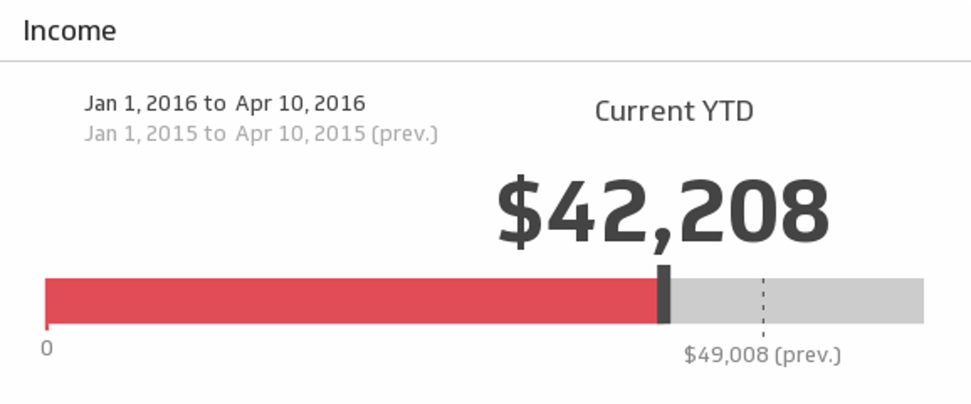 Freshbooks Income.png