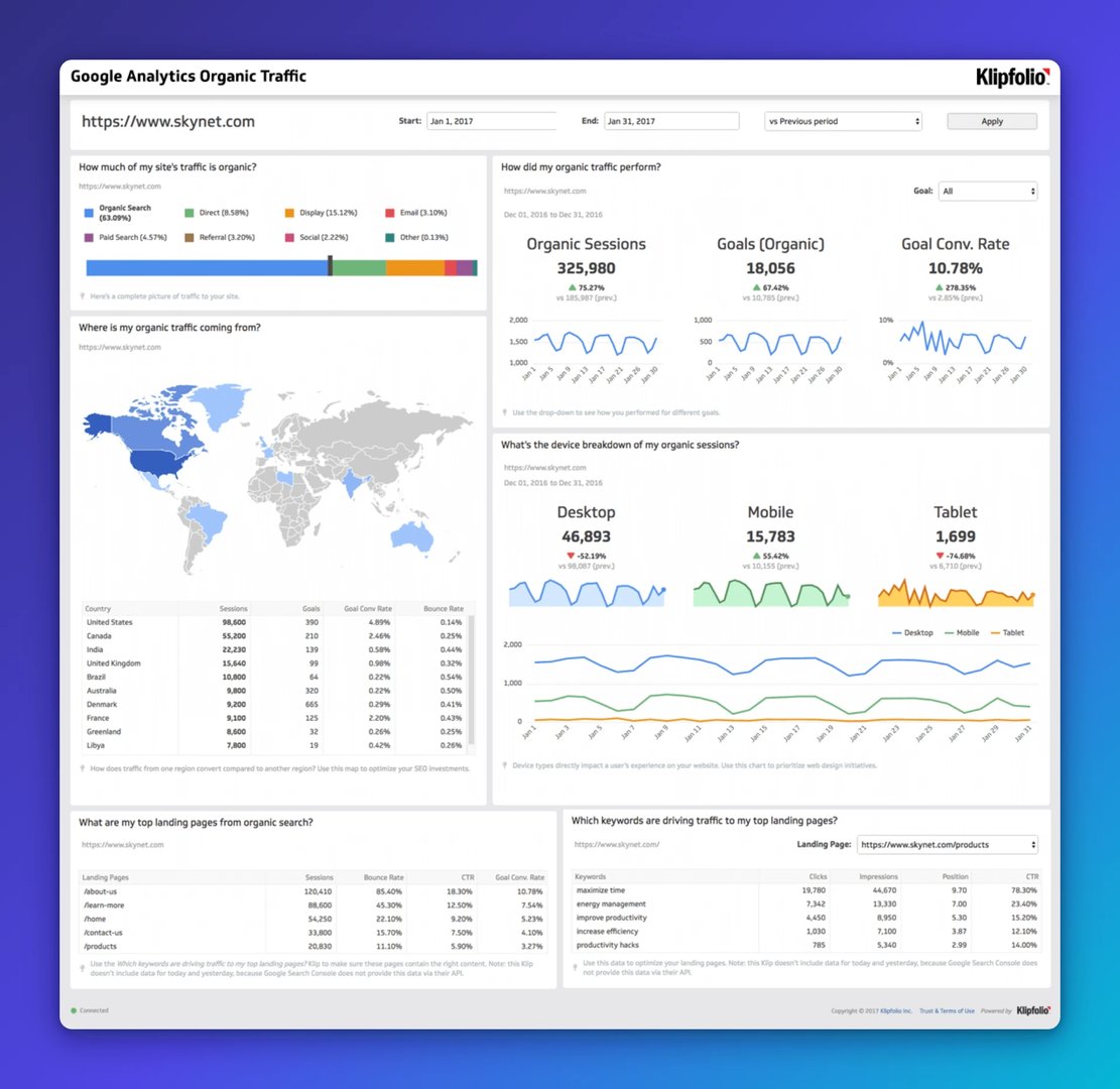 organic traffic metrics