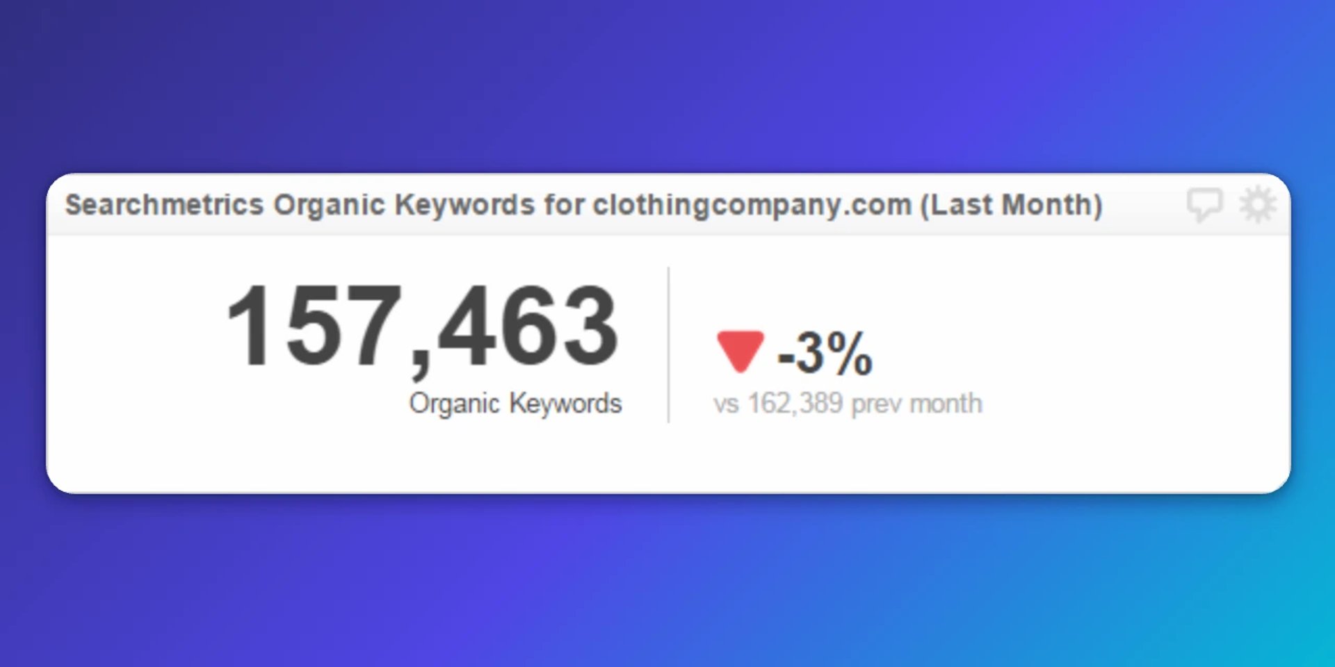 Searchmetrics report showing clothingcompany.com had 157,463 organic keywords last month, down 3% from 162,389 the previous month