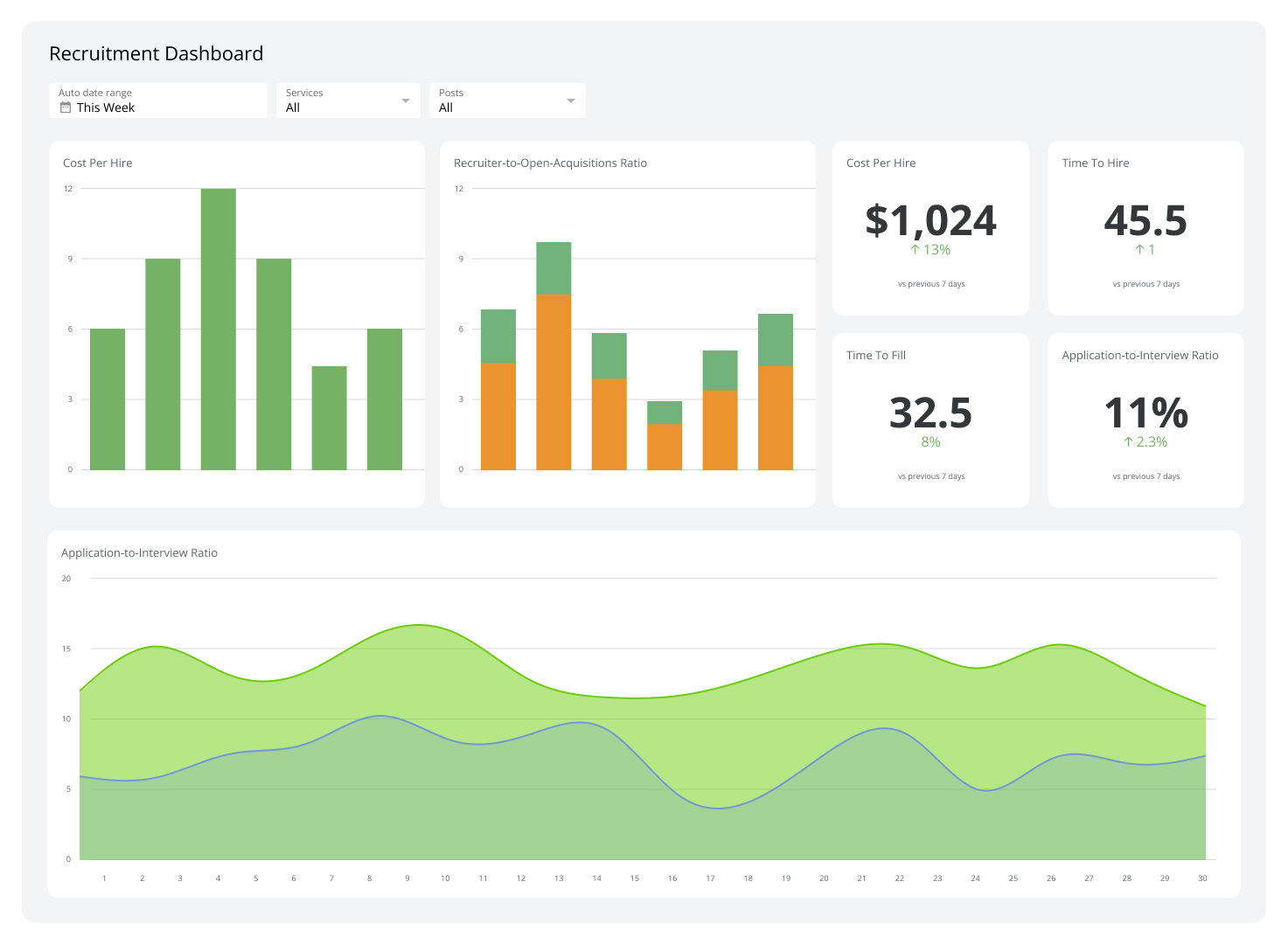 Recruitment Dashboard