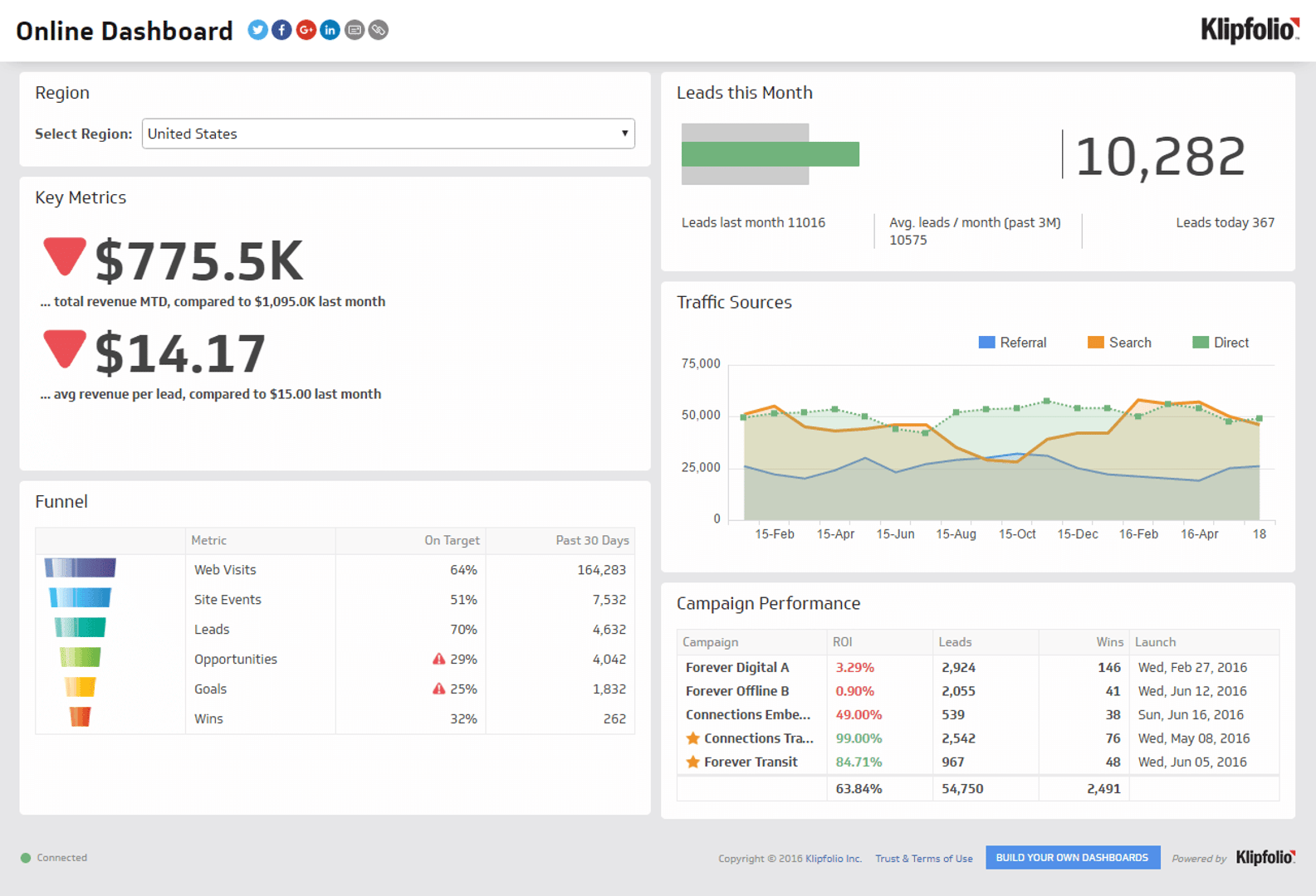 Business Dashboard Examples - Online Dashboard