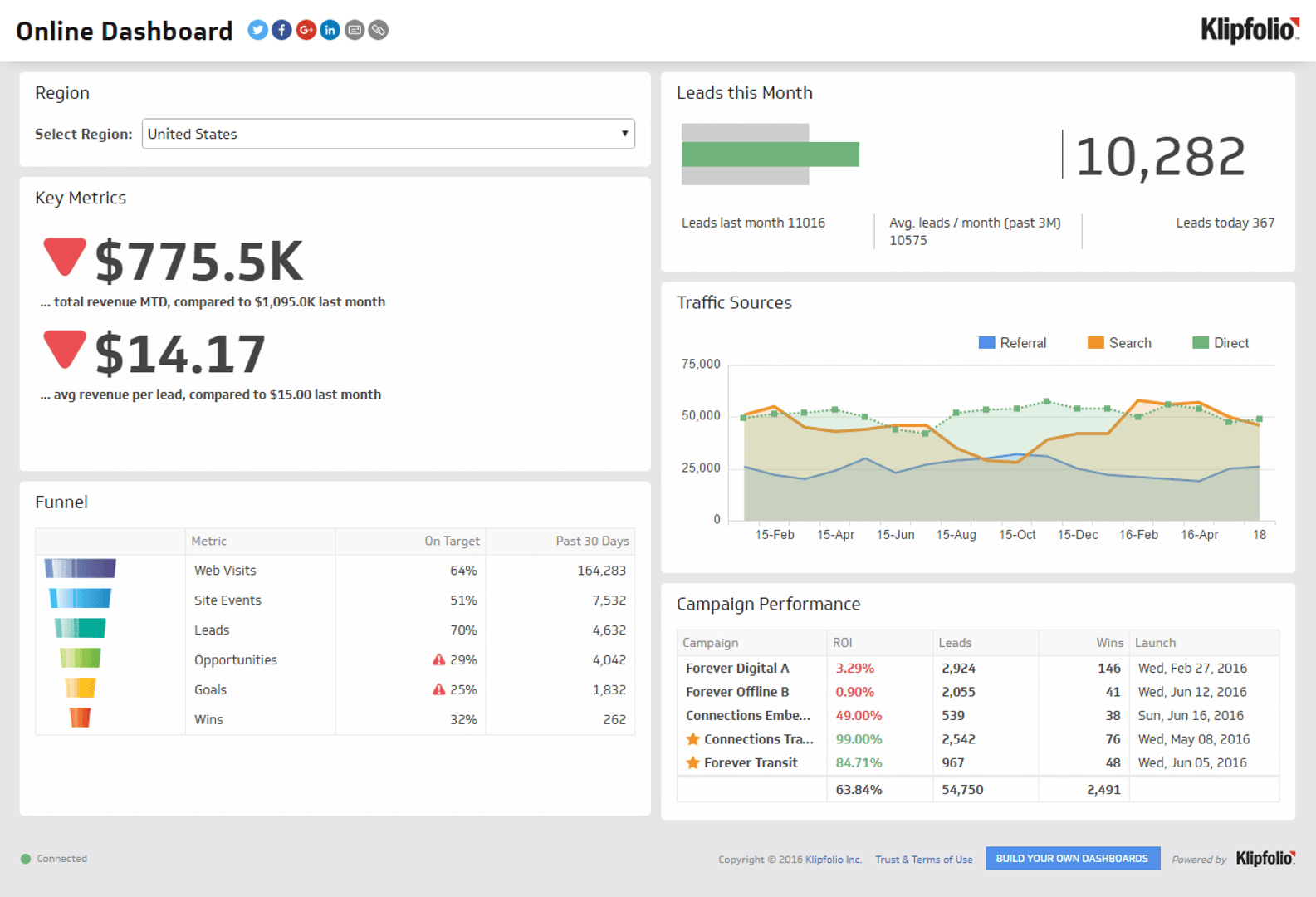 Online Dashboard