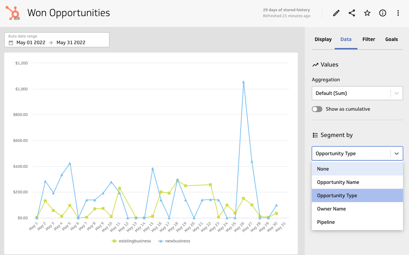 Hubspot Won Opportunities