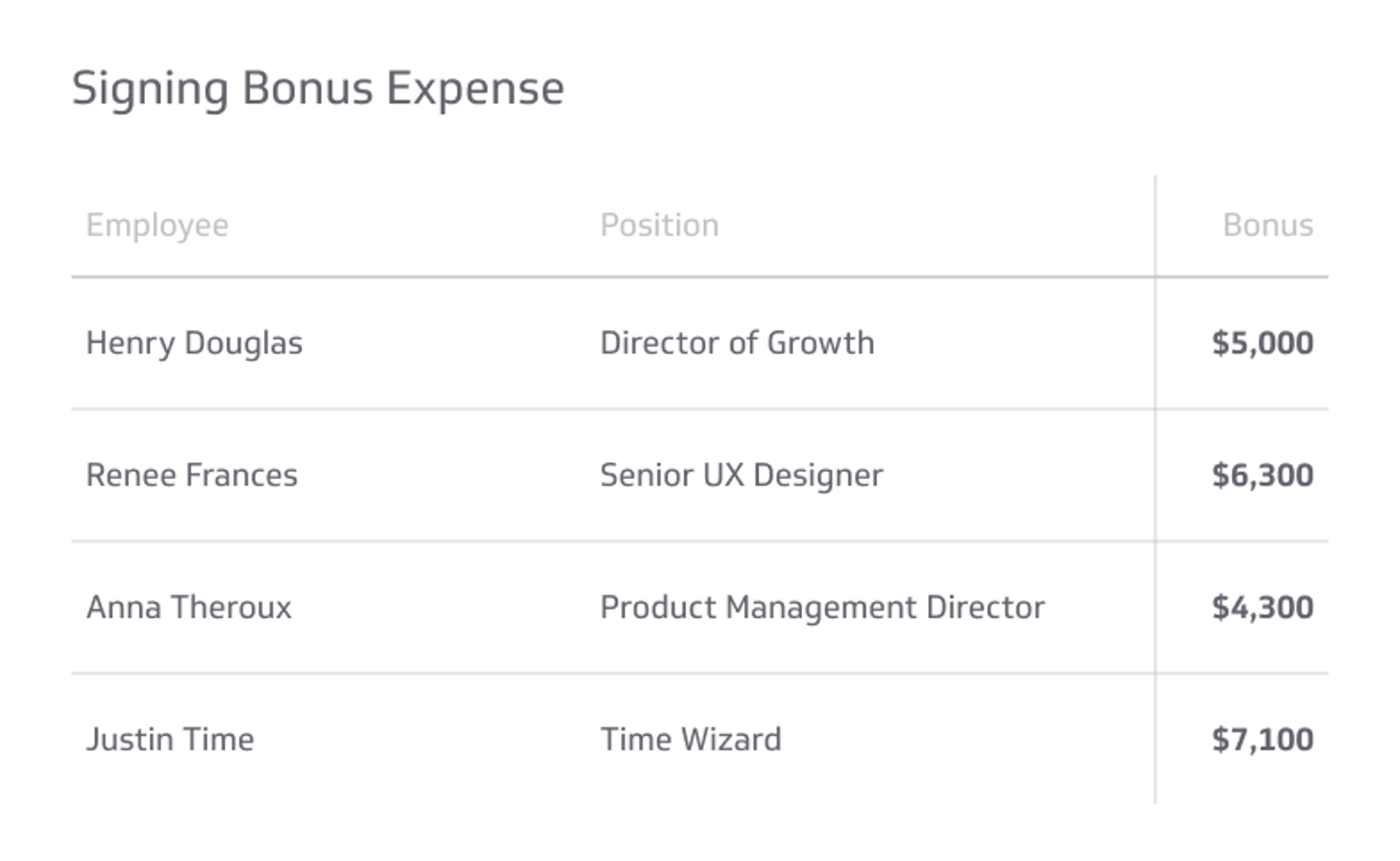 Signing Bonus Expense