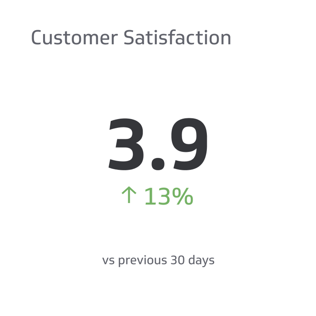 Customer Satisfaction