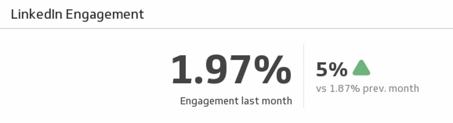 LinkedIn Engagement.png