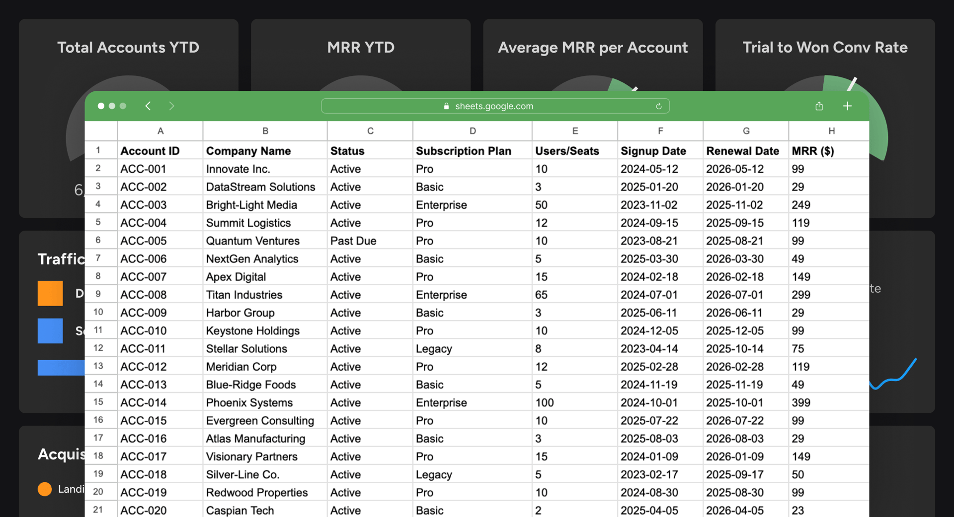 Spreadsheets connected to Klips dashboards