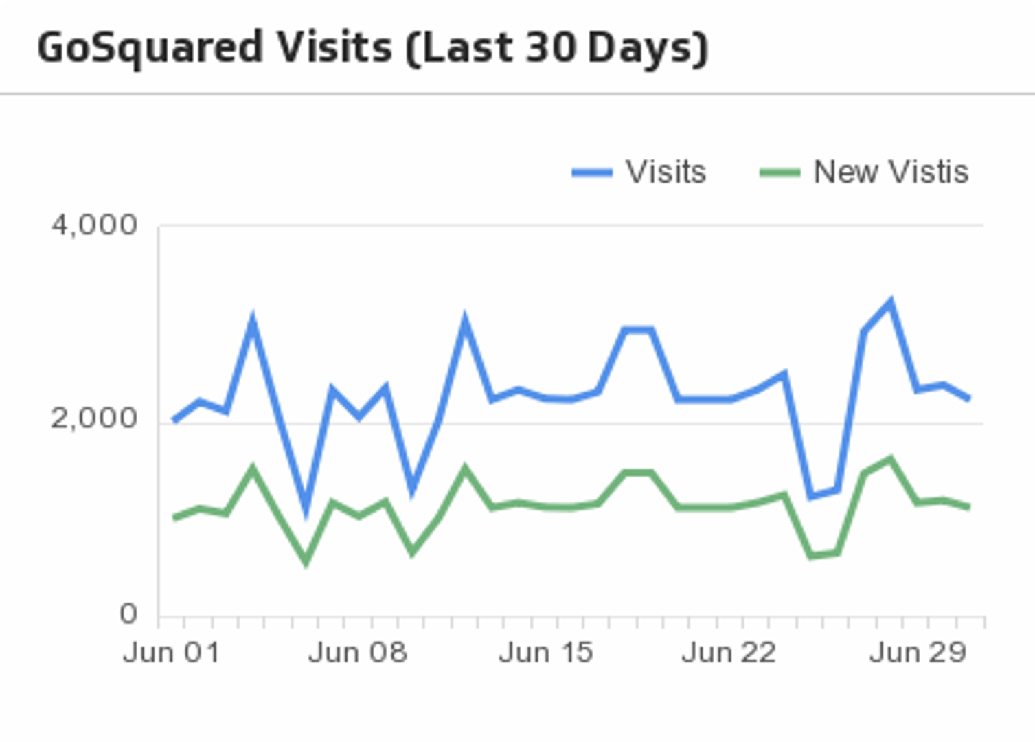 Visits (Last 30 Days)
