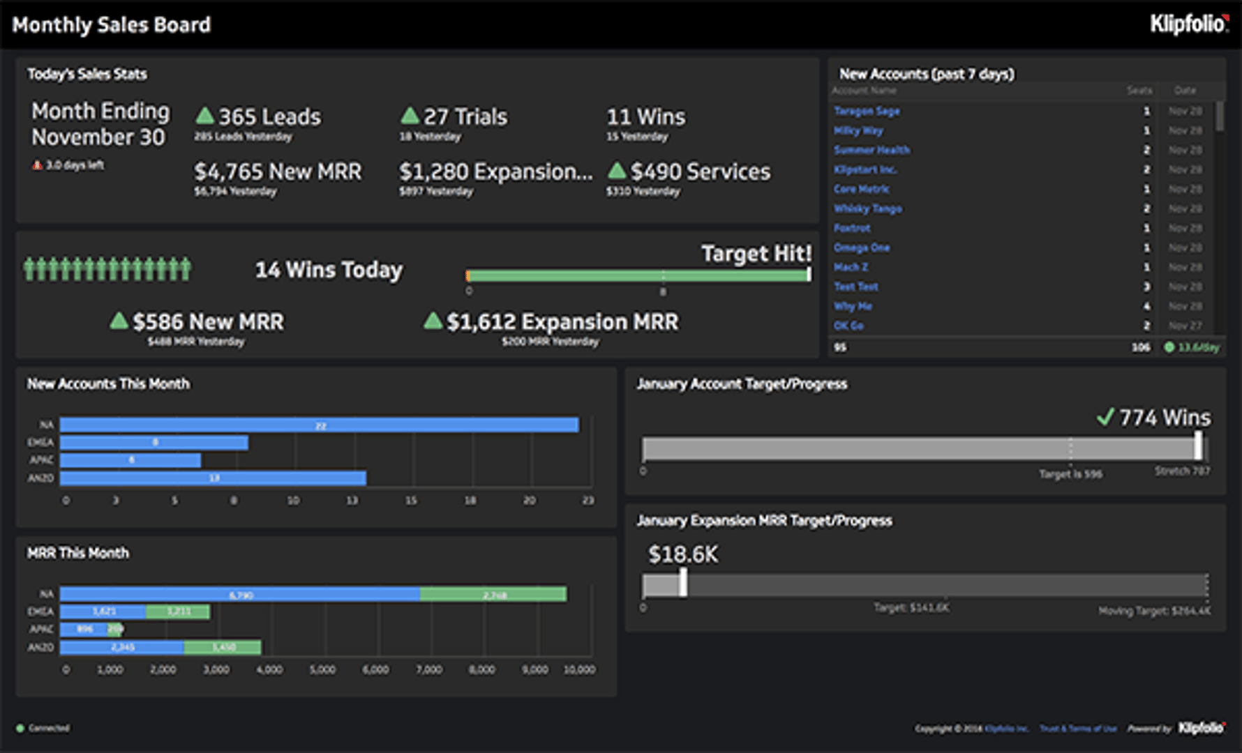 Monthly Sales Board Dashboard.png