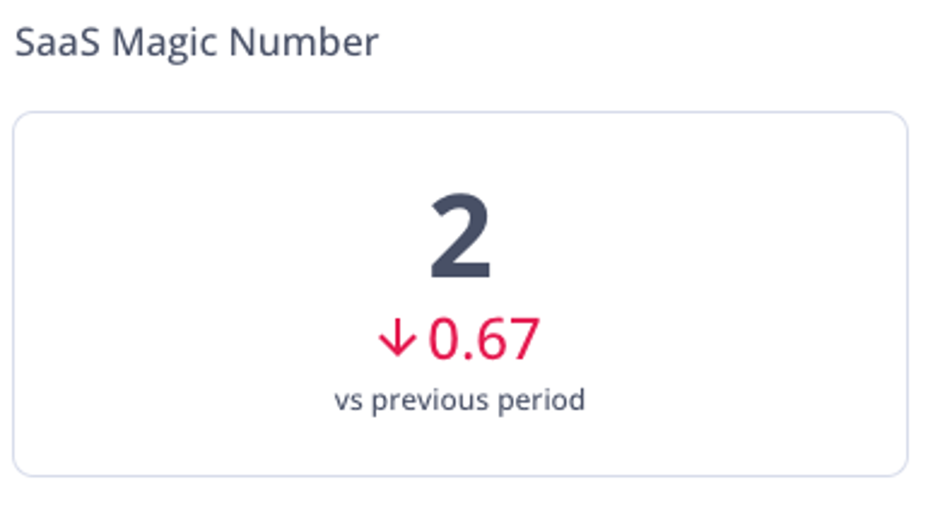 Magic Number