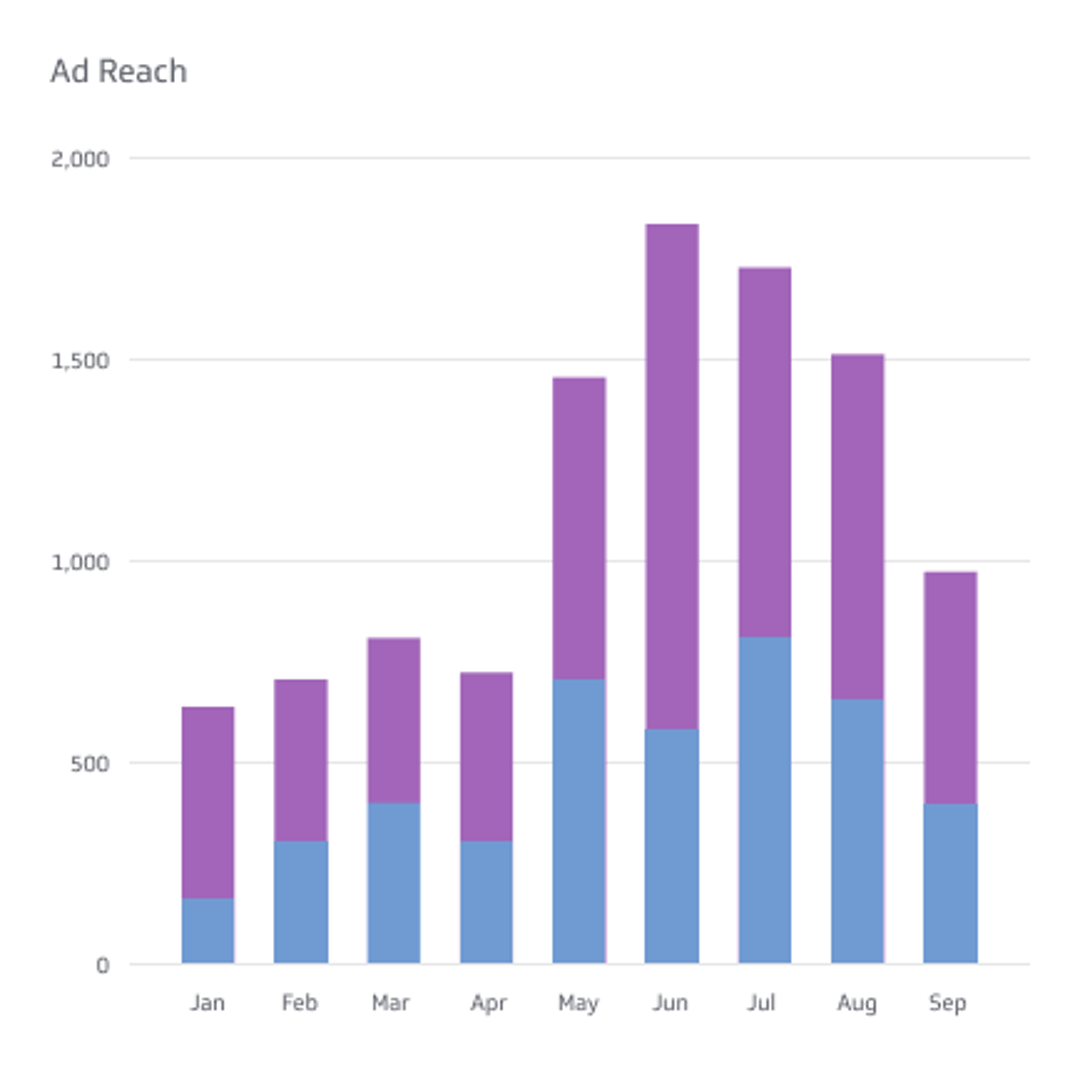 Fb Ad Reach