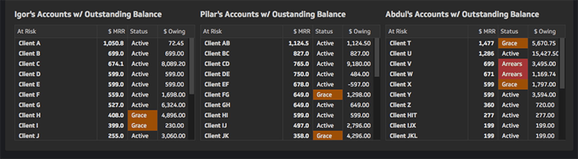 Ar Dashboard Accounts Receivable This Week Klip Three.png