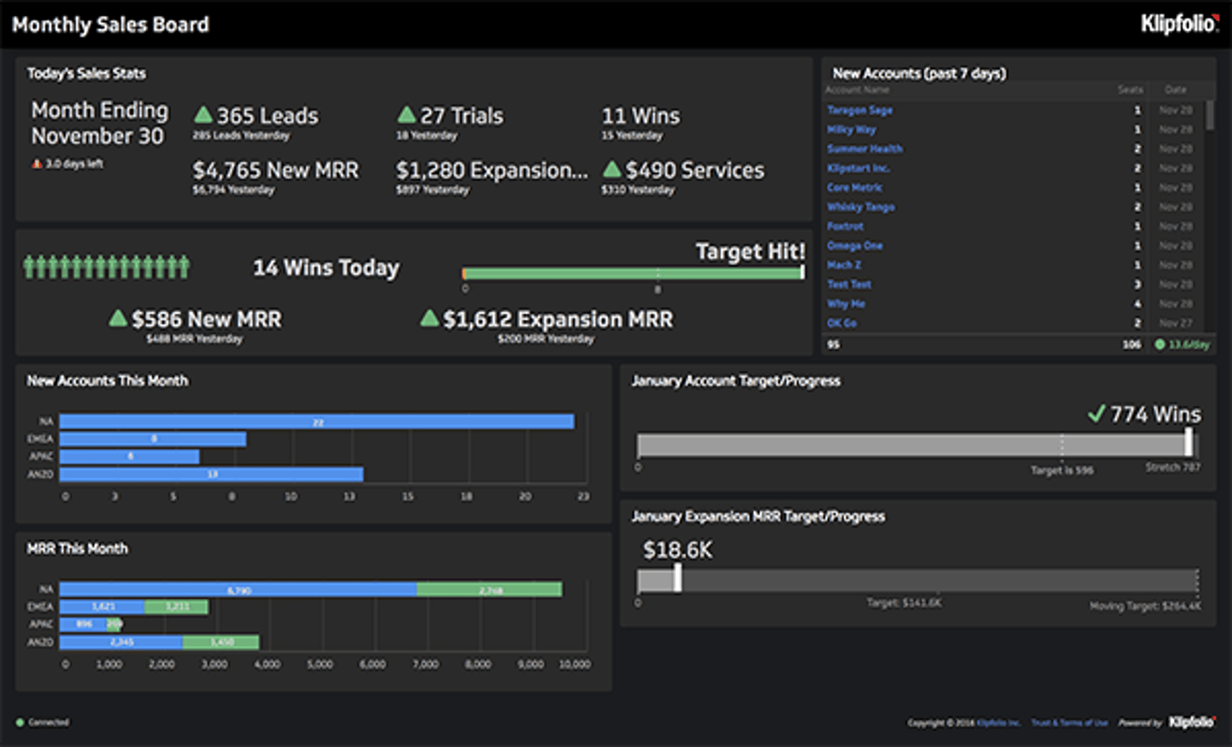 Monthly Sales Board Dashboard