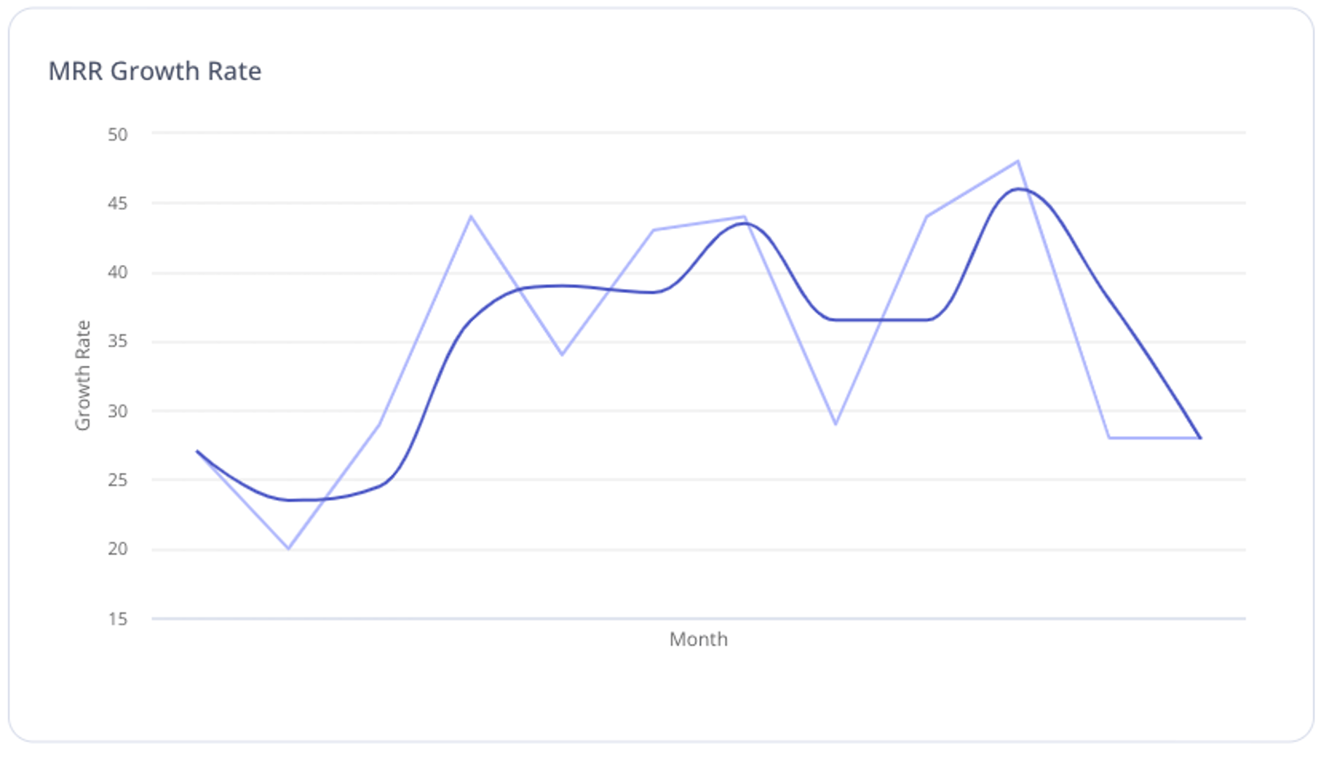 Mrr Growth Rate