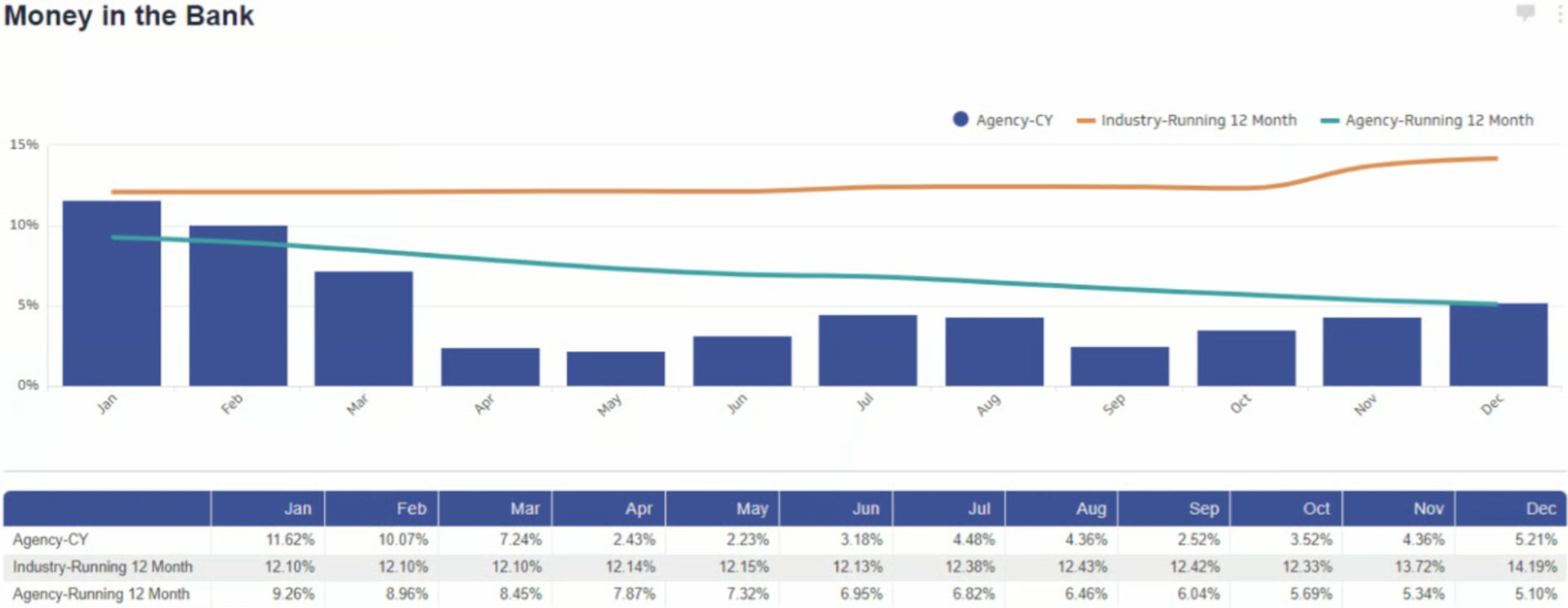 Cast Study Summit CPA Chart