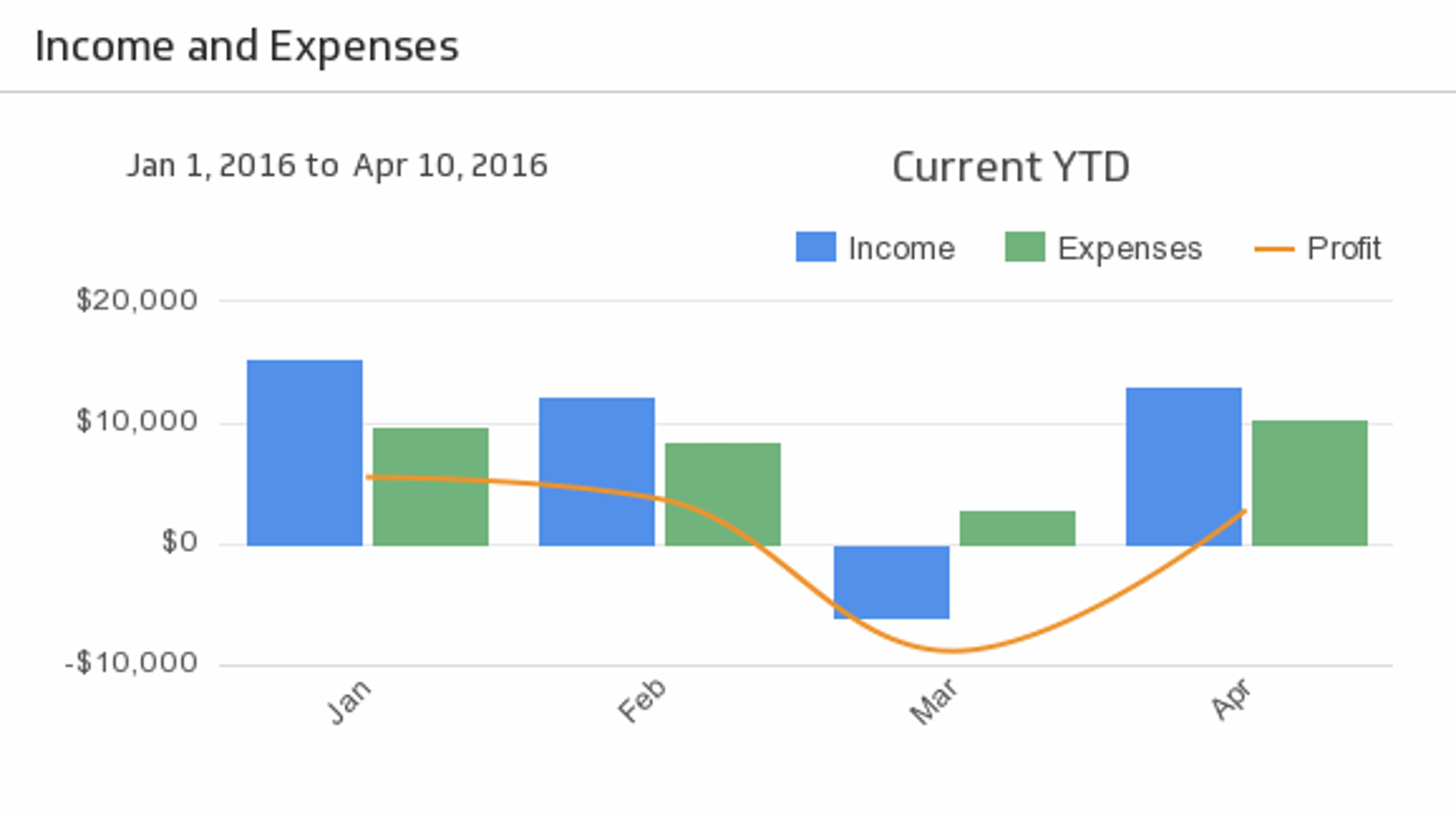 FreshBooks Income and Expenses