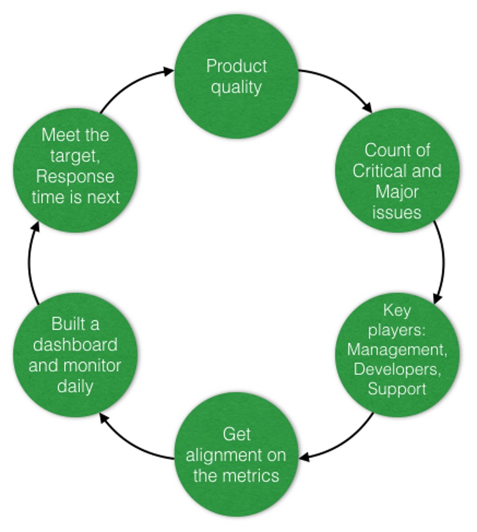 klipfolio - metrics driven change