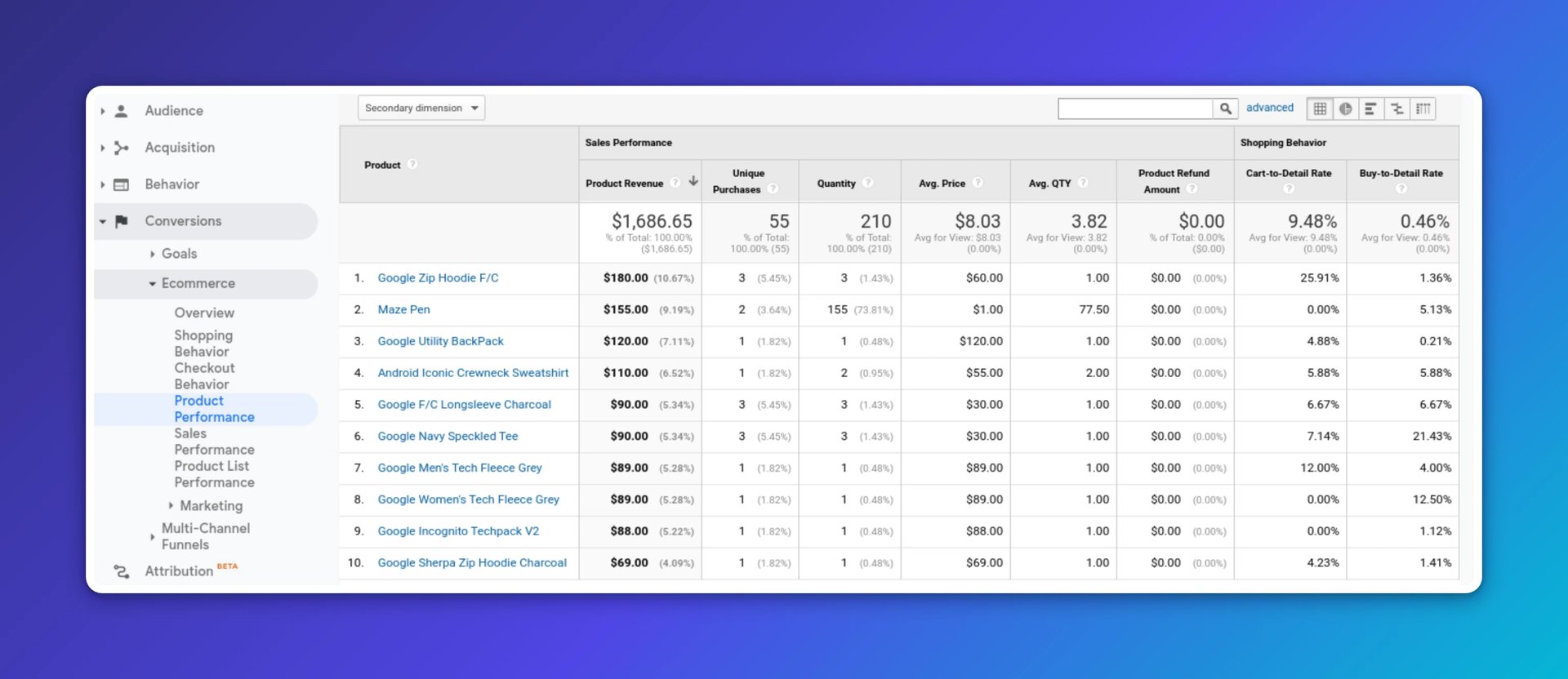 google analytics data