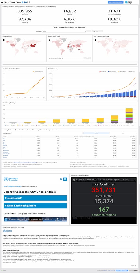 Klipfolio Covid Dashboard