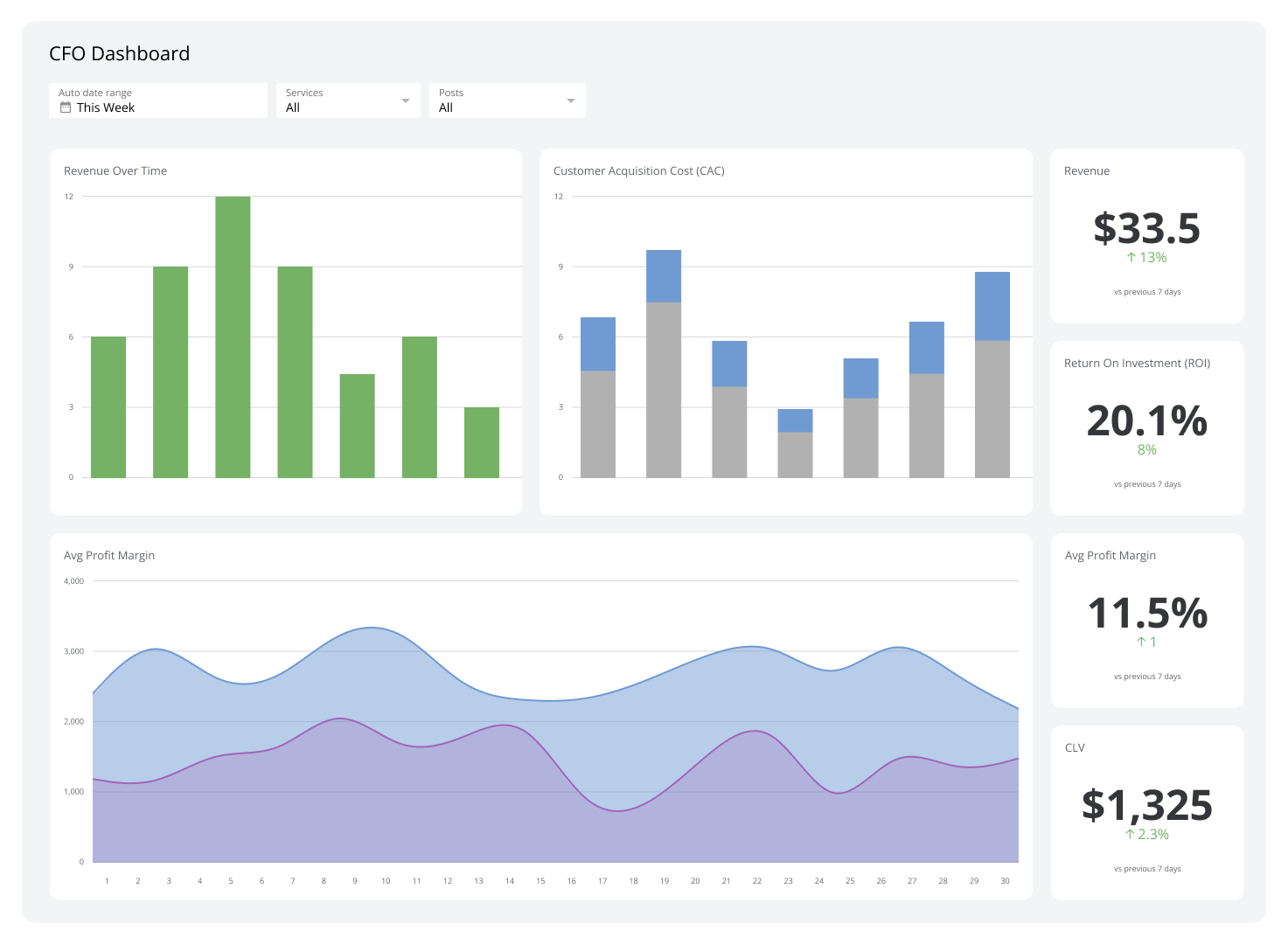 Cfo Dashboard Example