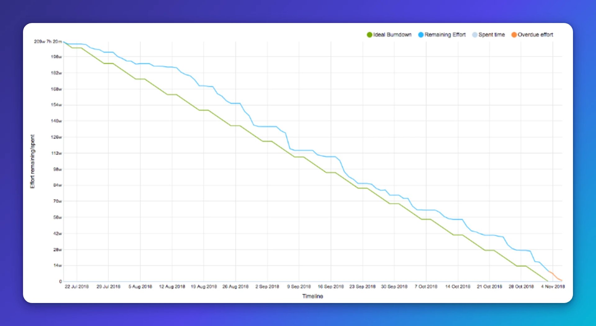 1.00