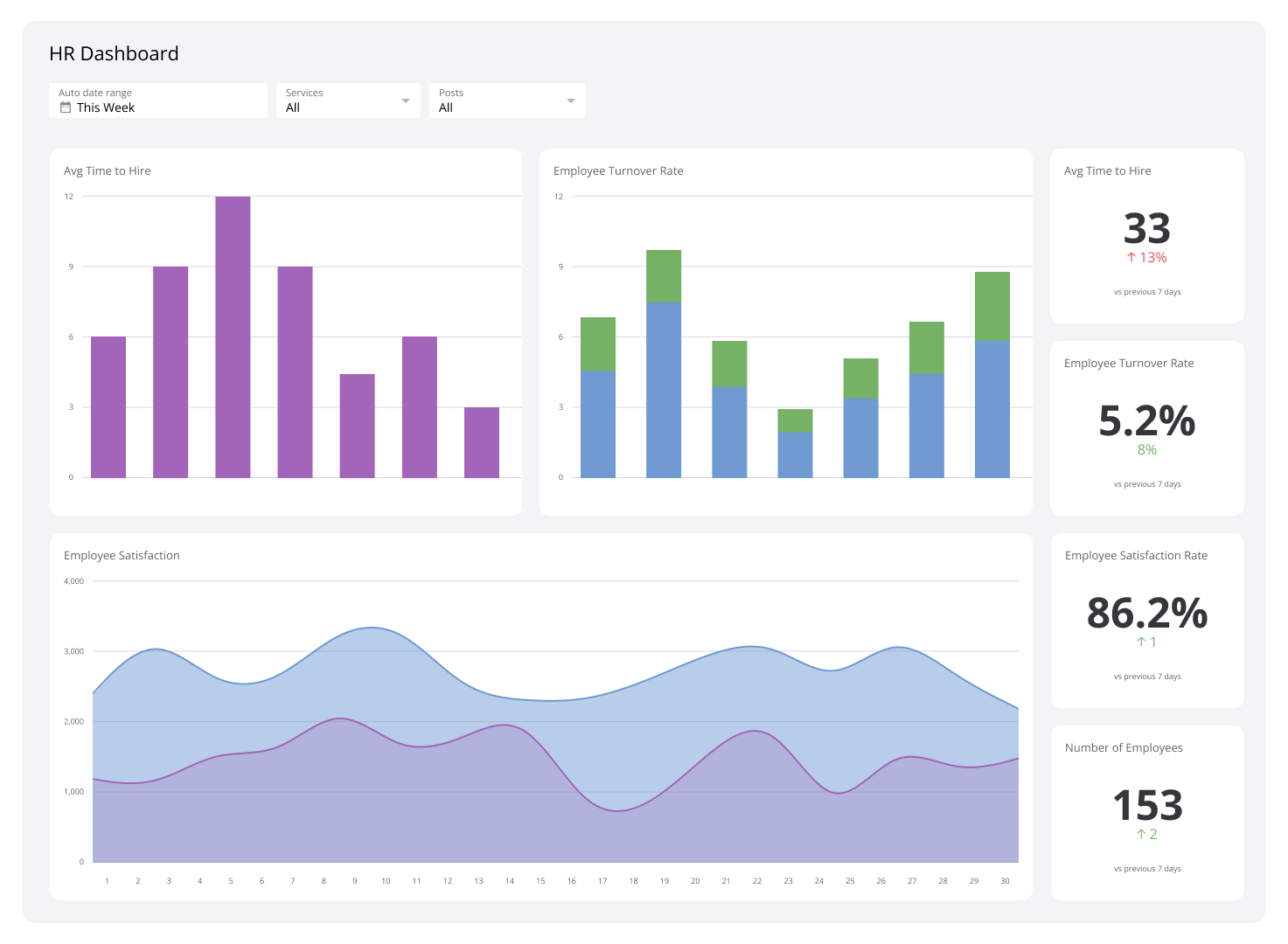 HR Dashboards Dashboard Examples