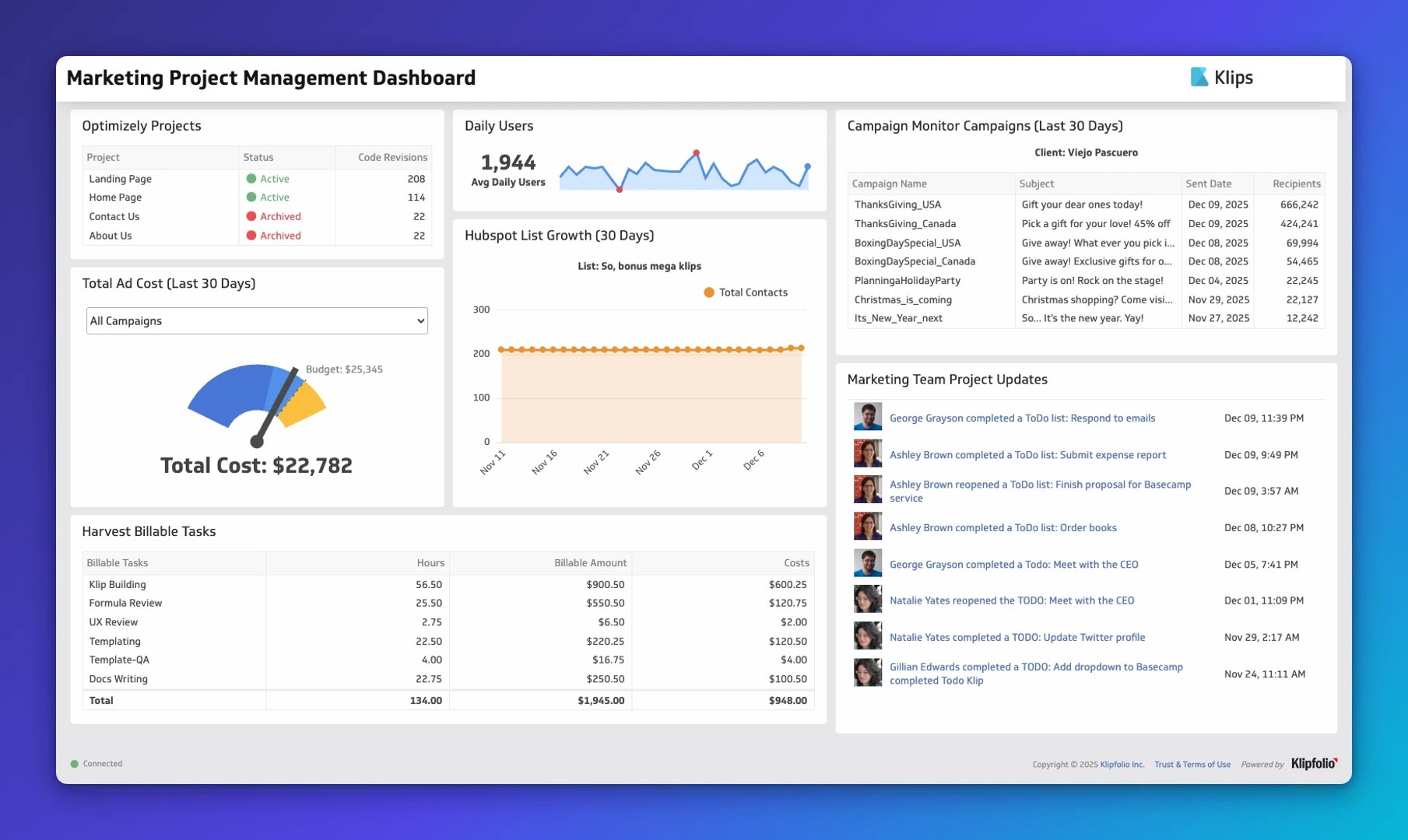 Marketing Project Management Dashboard showing project status, daily users, campaign performance, team updates, ad costs, and billable task hours