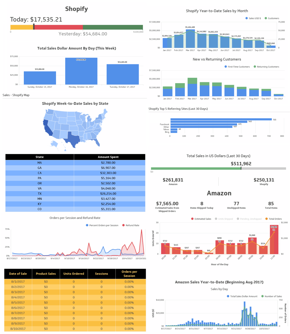 eCommerce Dashboard Example