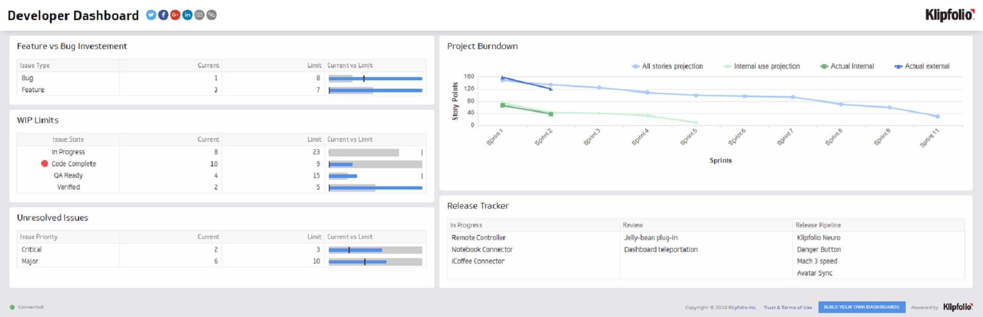 Developer прошивка. Developer dashboard. Темный дашборд. "DEVOPS" дашборд на стене. Dashboard TV.