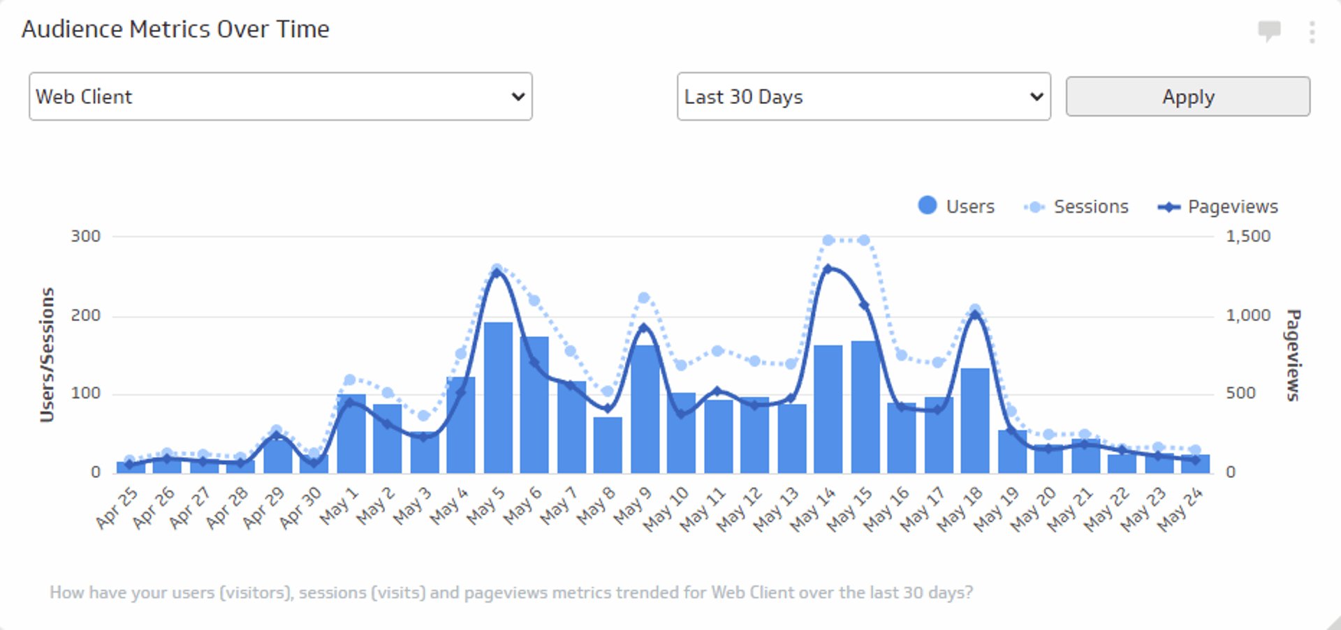 Audience Metrics Over Time.png